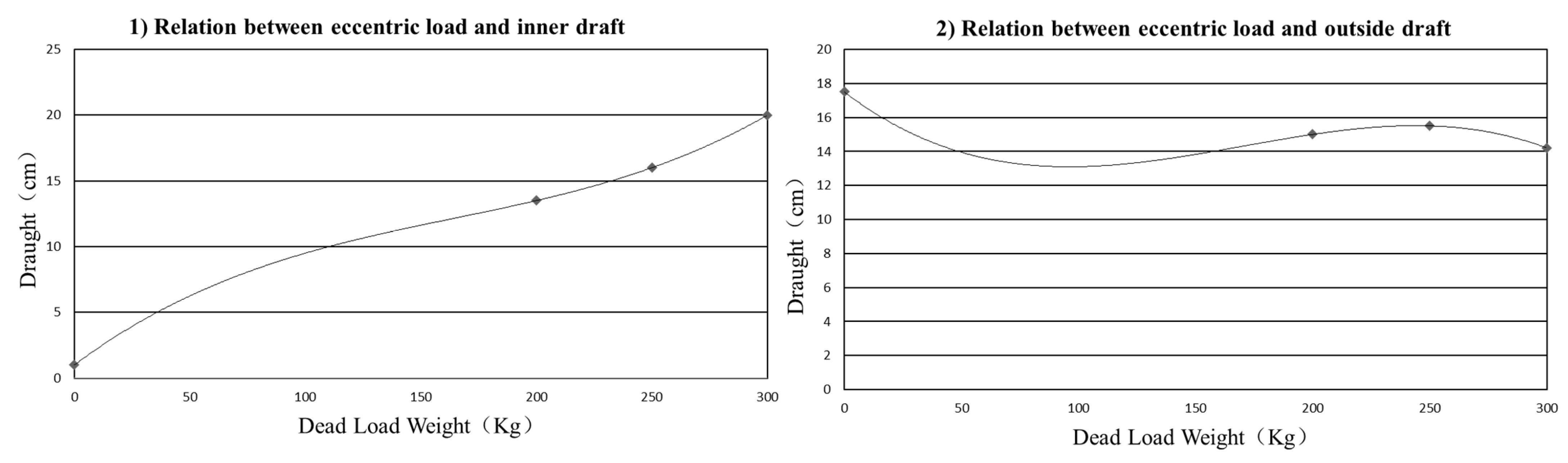 Machines 11 00415 g017 Machines 11 00415 g017