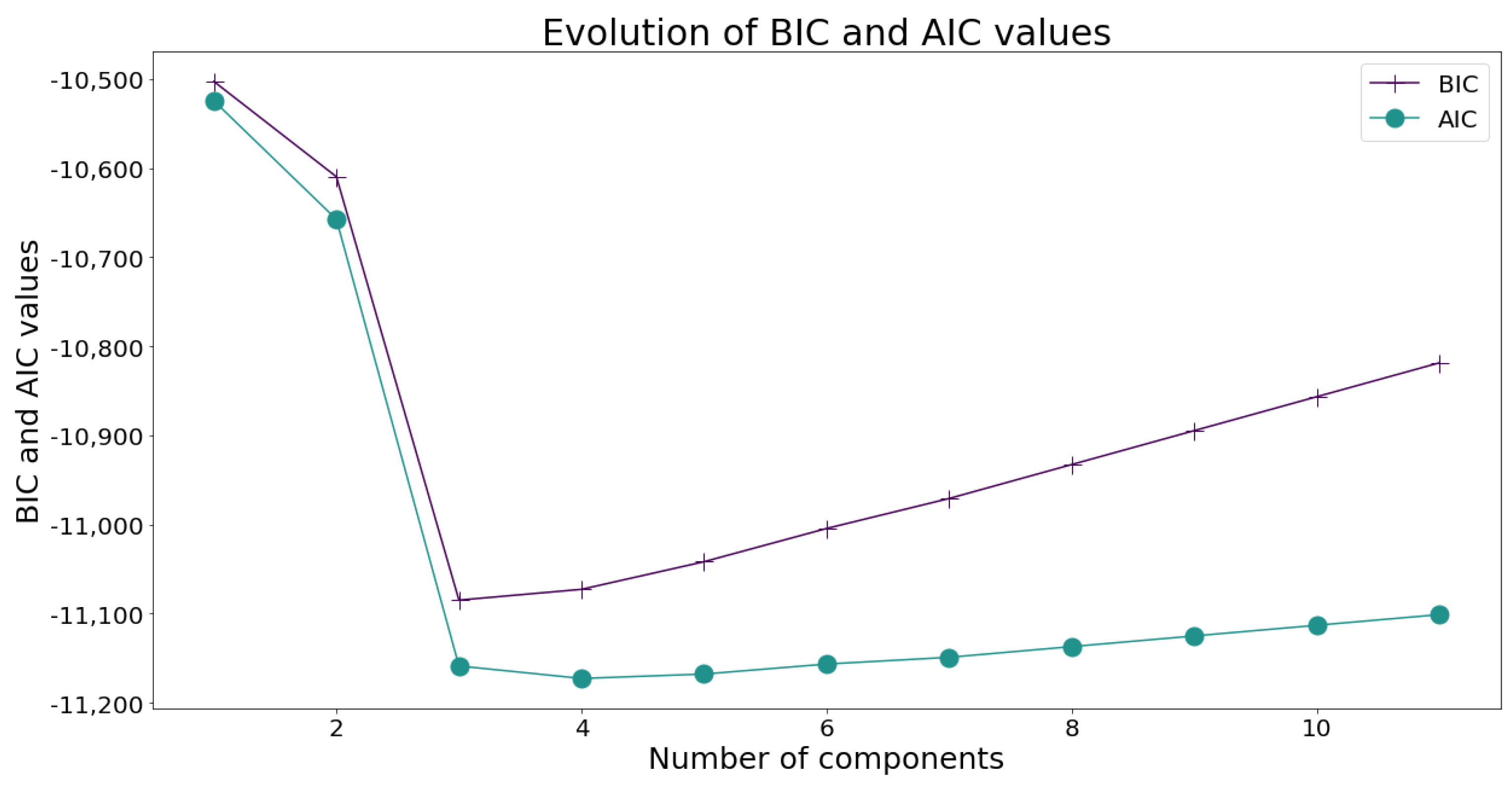 Machines 11 00418 g002