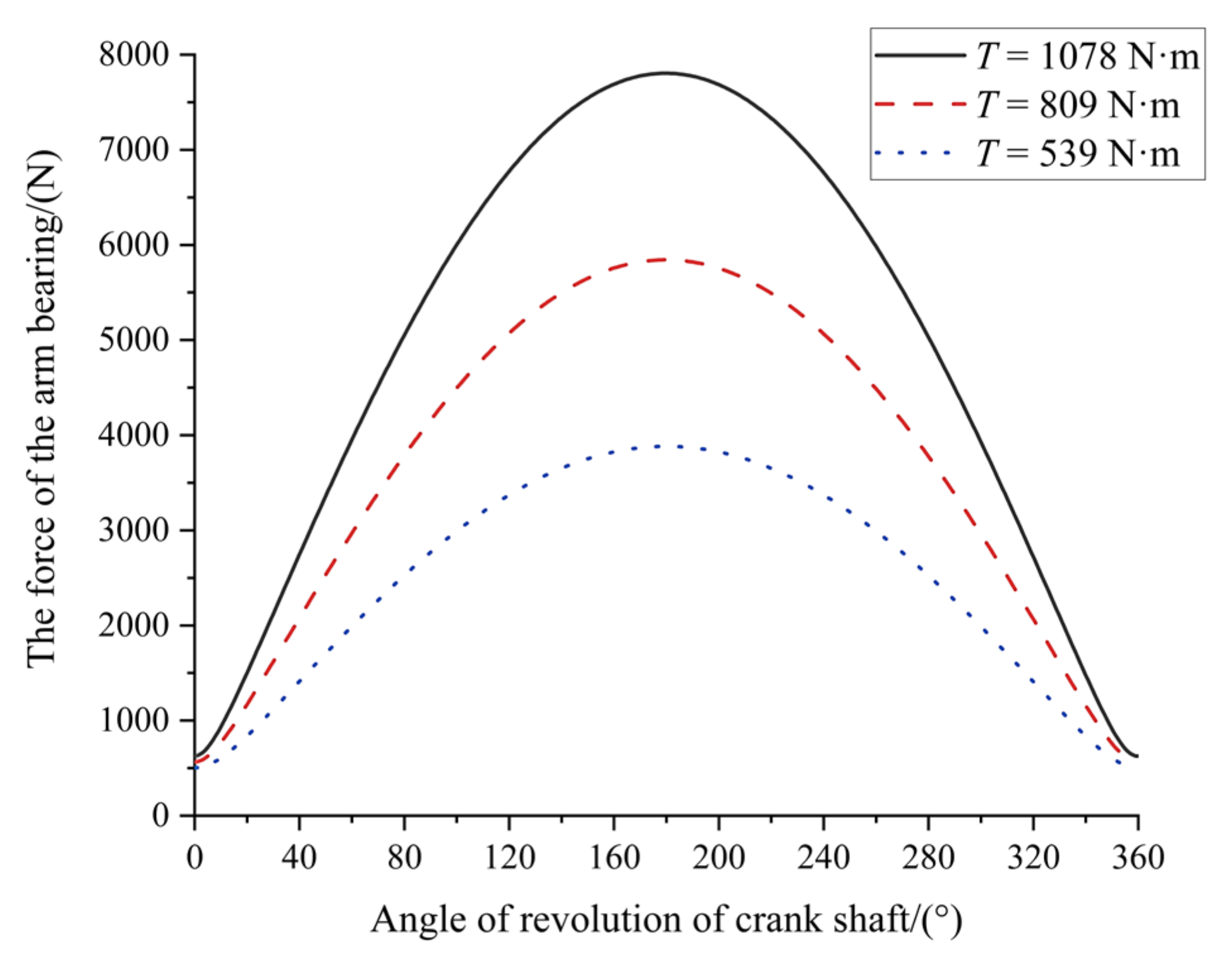 Machines 11 00419 g006