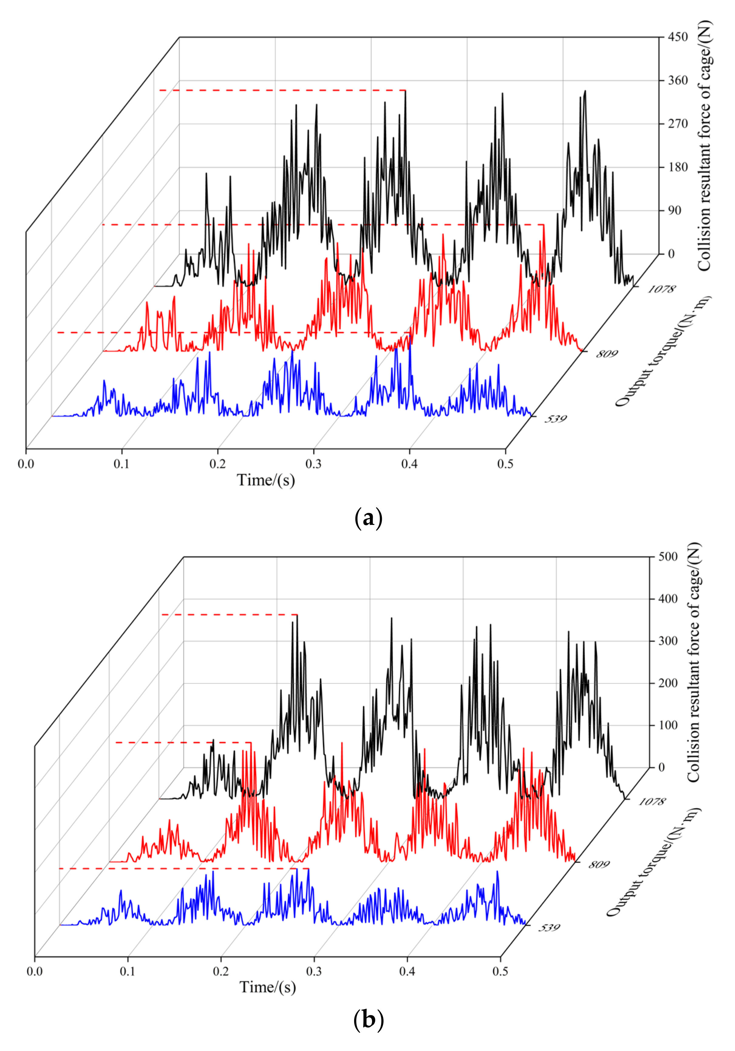 Machines 11 00419 g011a