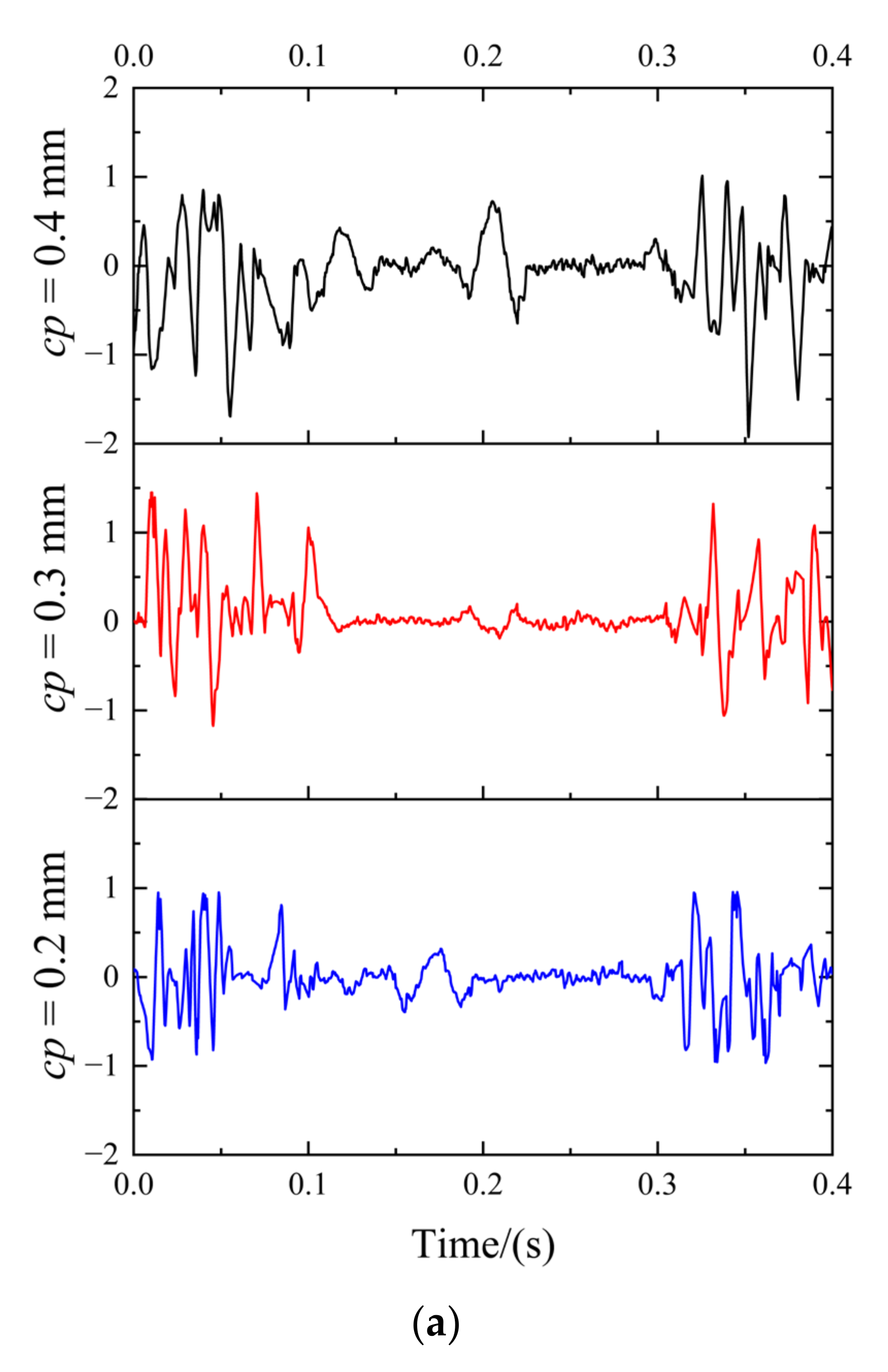 Machines 11 00419 g016a