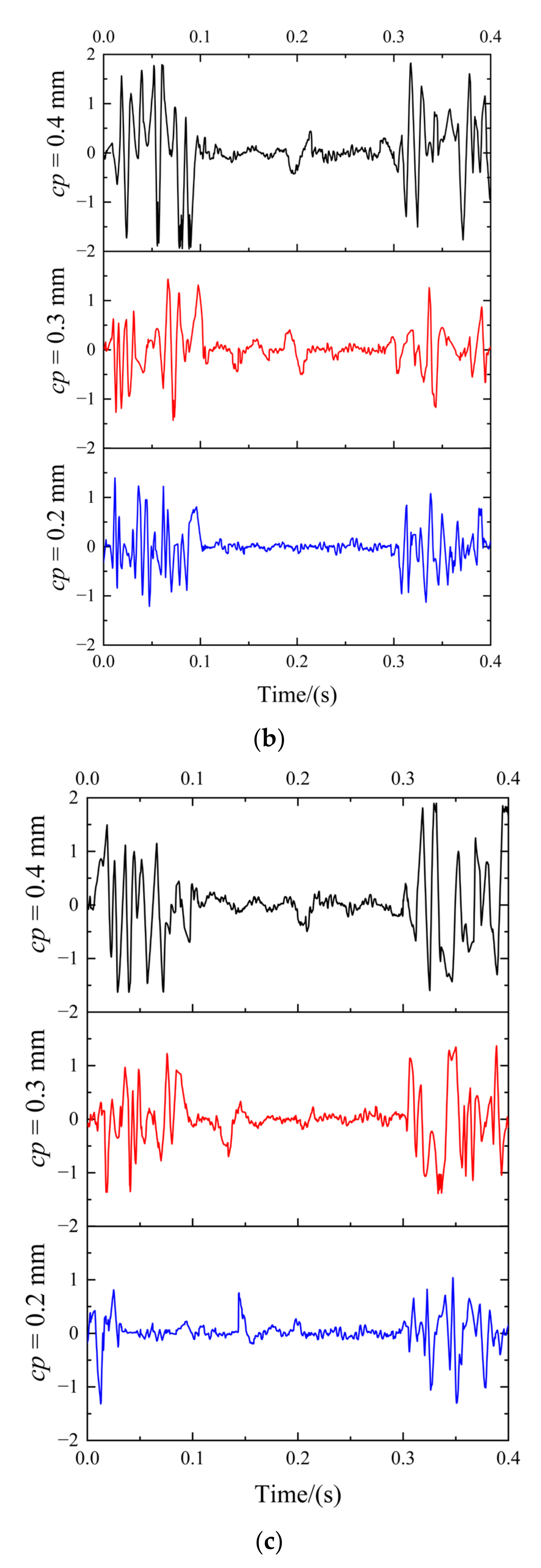 Machines 11 00419 g016b