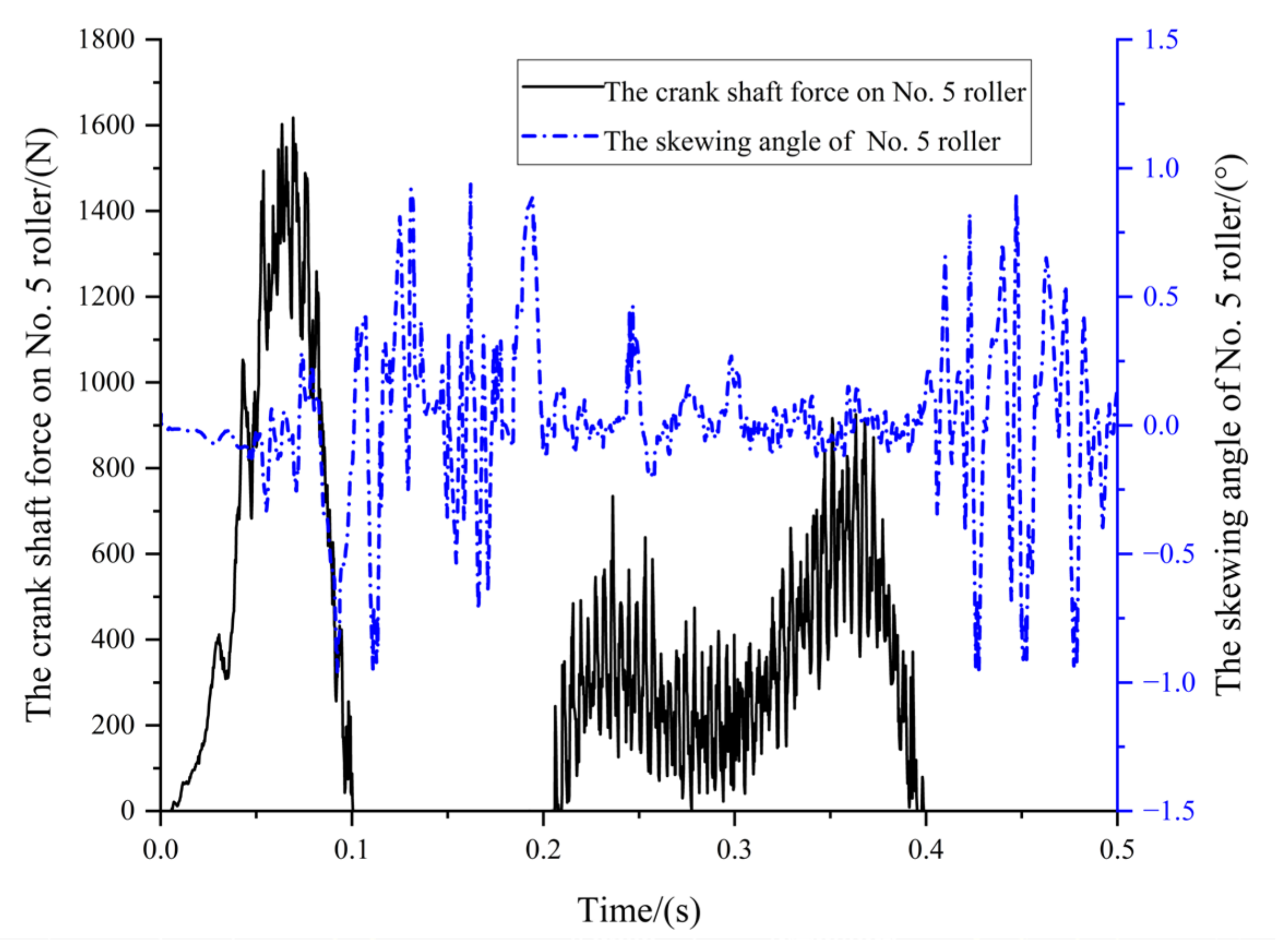 Machines 11 00419 g017