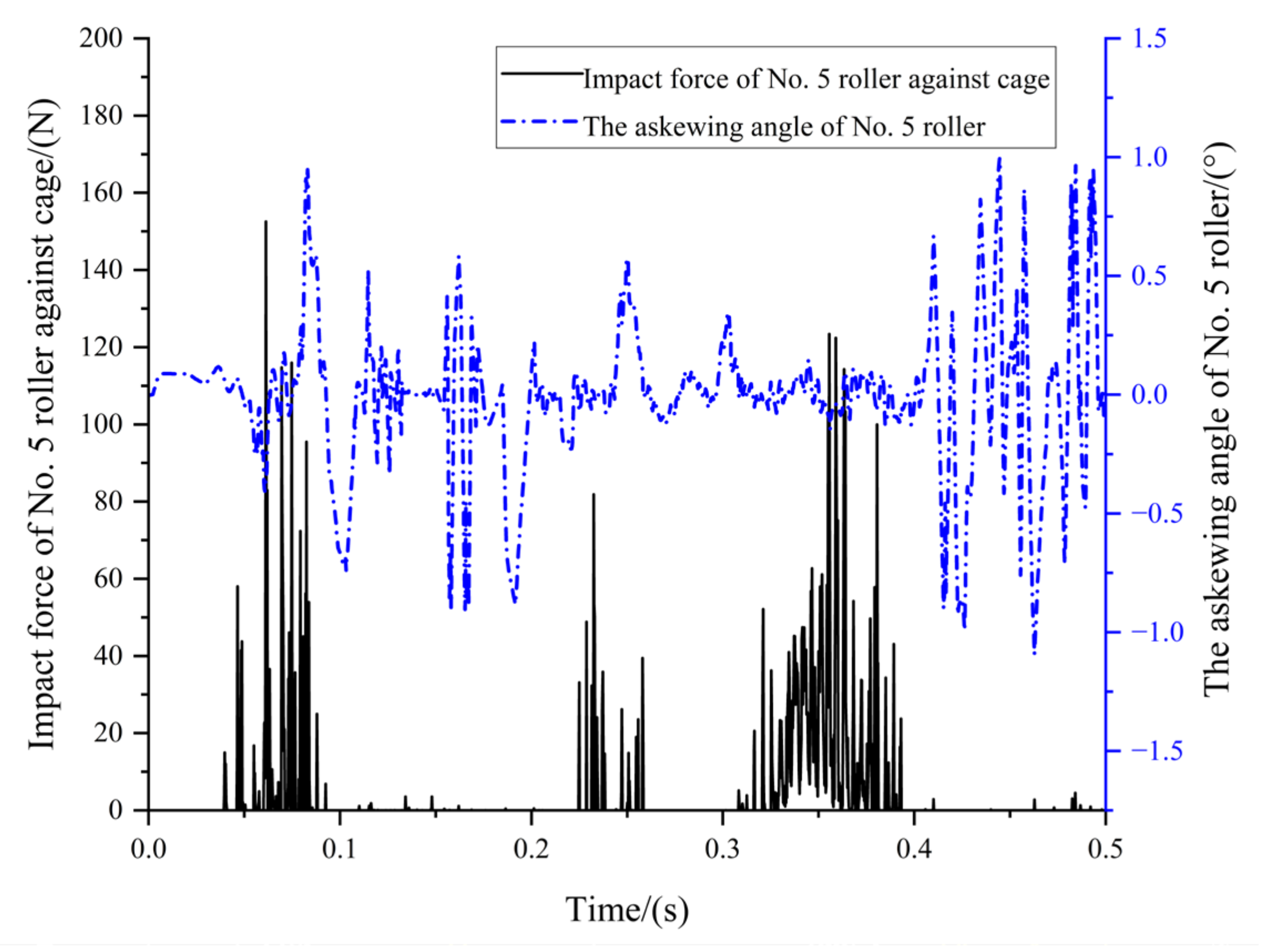 Machines 11 00419 g018