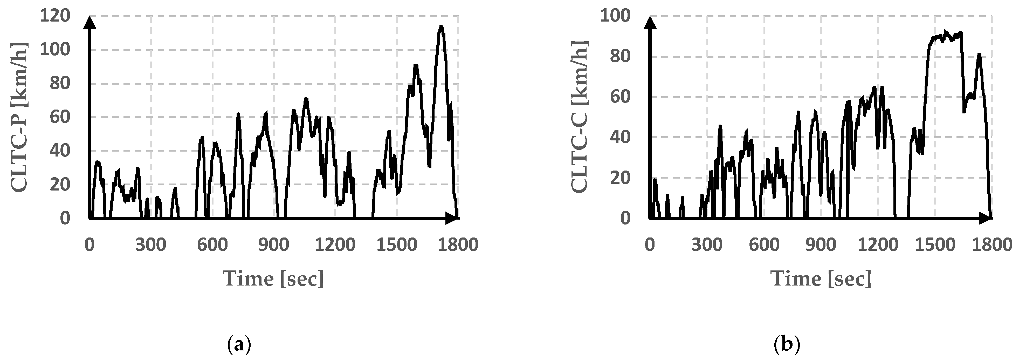Machines 11 00423 g003