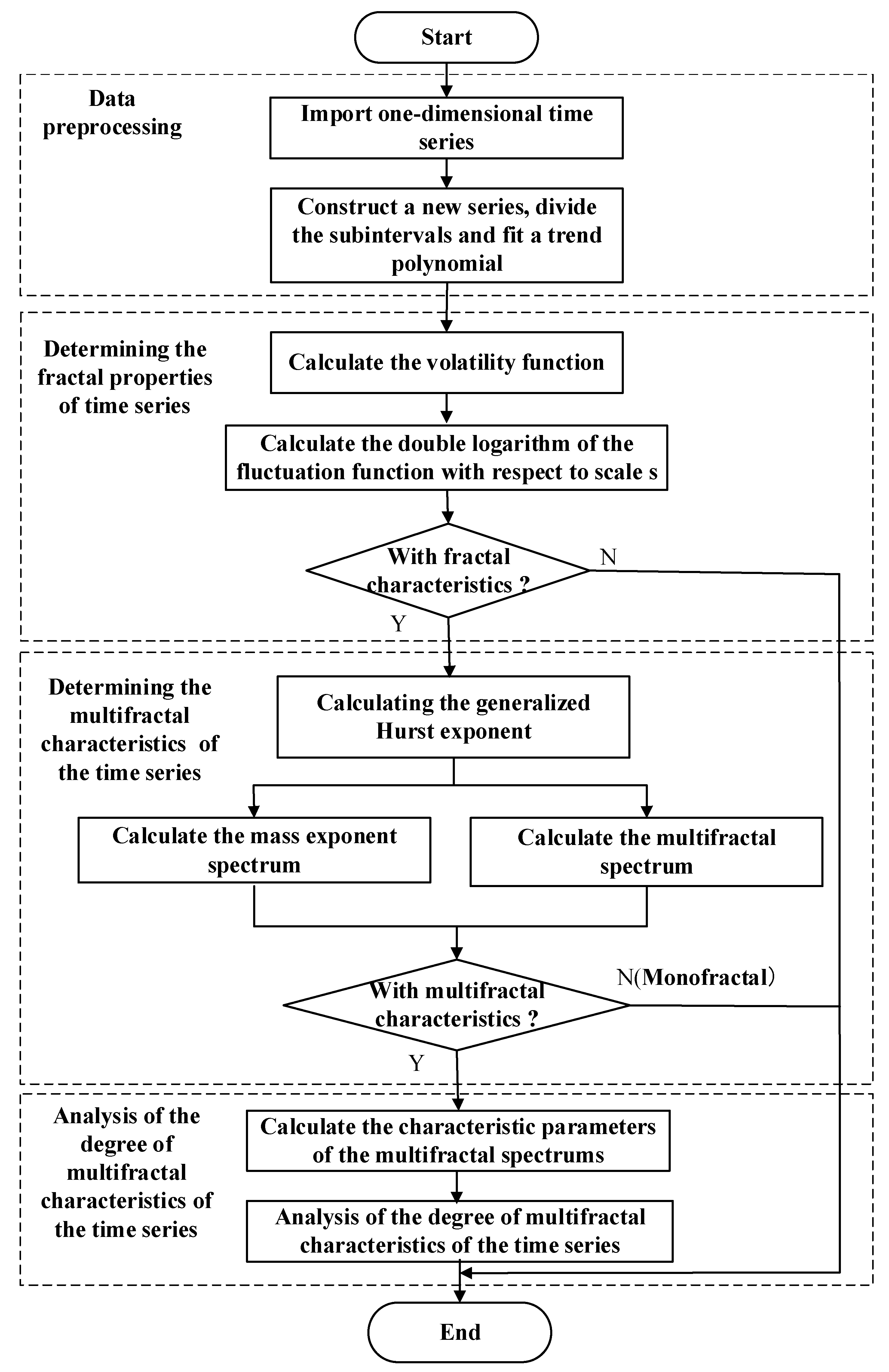 Machines 11 00423 g005