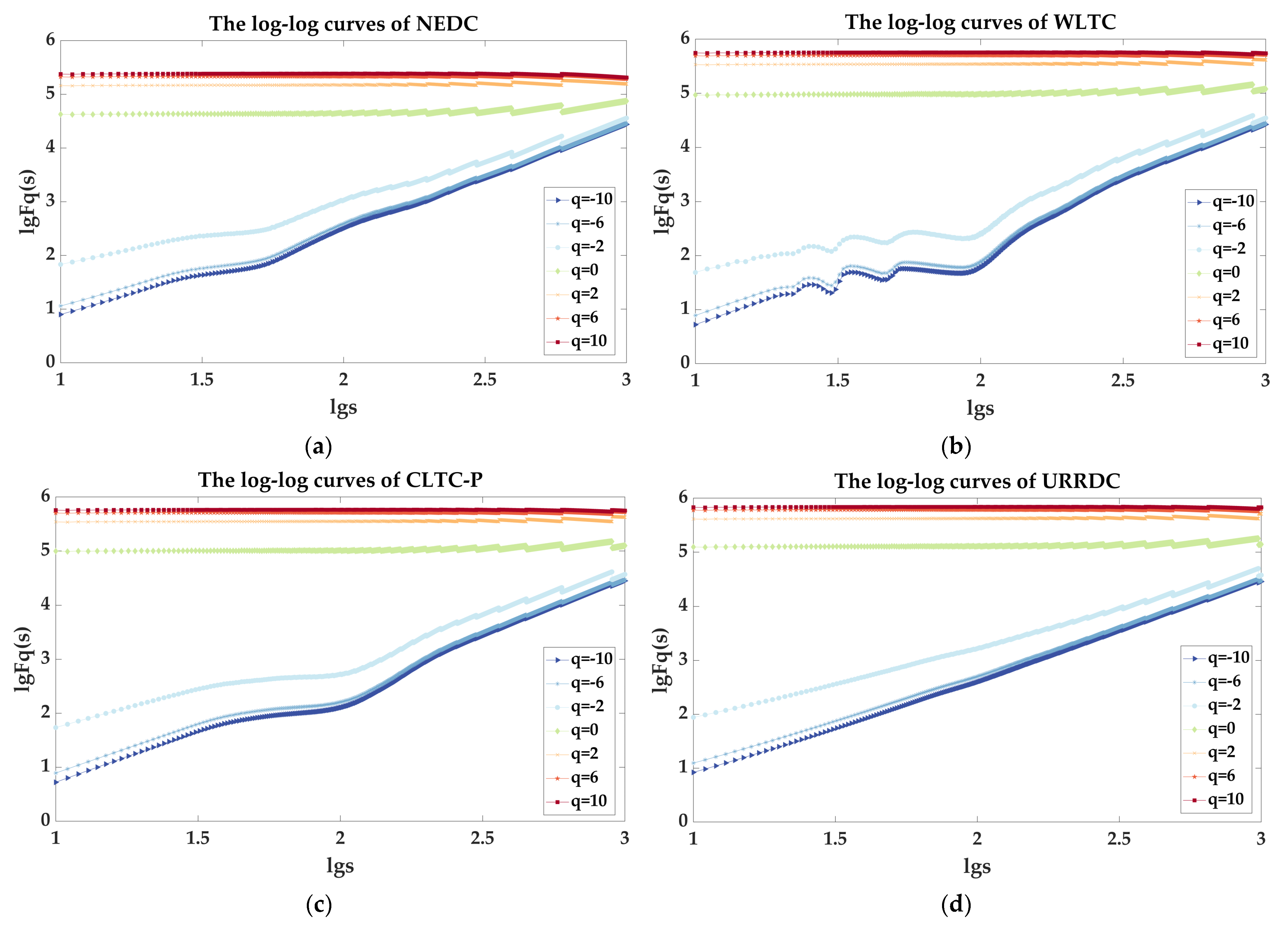 Machines 11 00423 g006