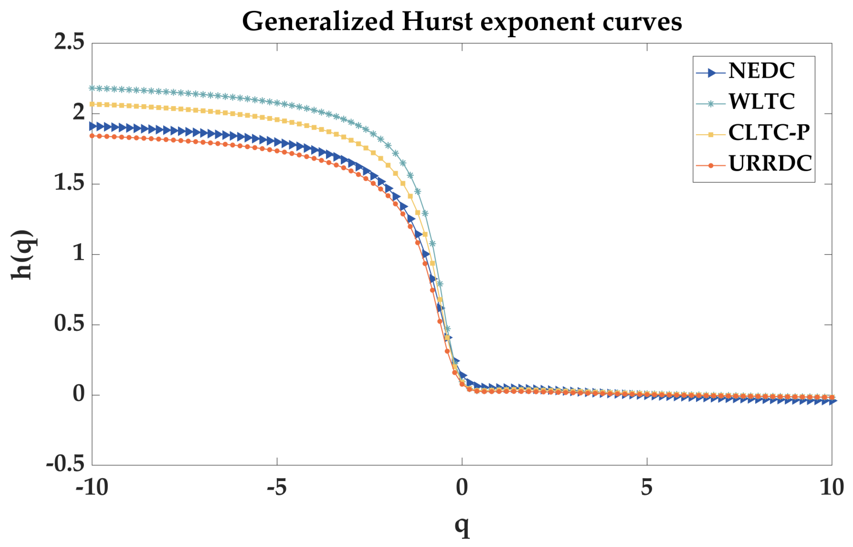 Machines 11 00423 g007