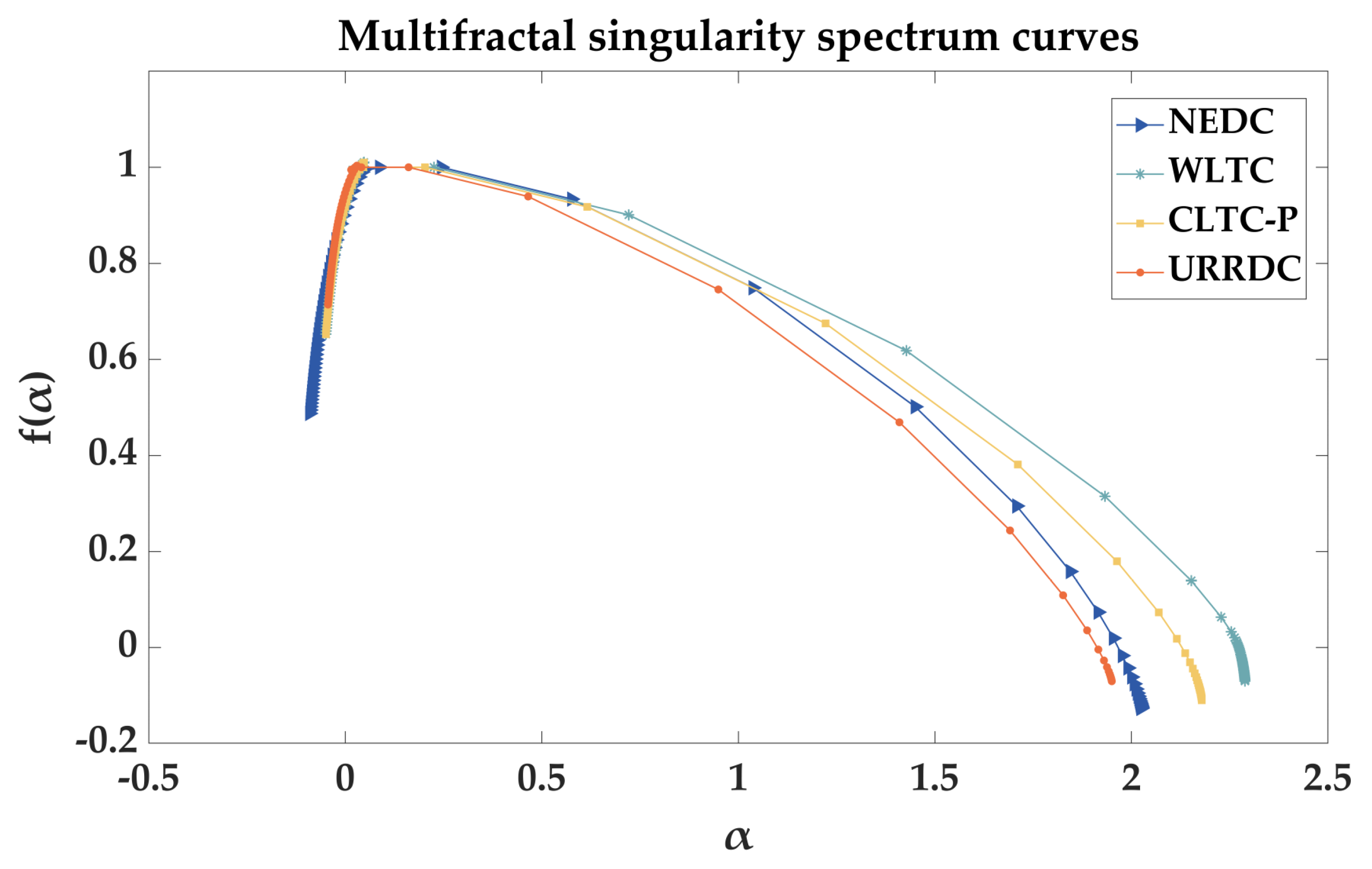 Machines 11 00423 g009