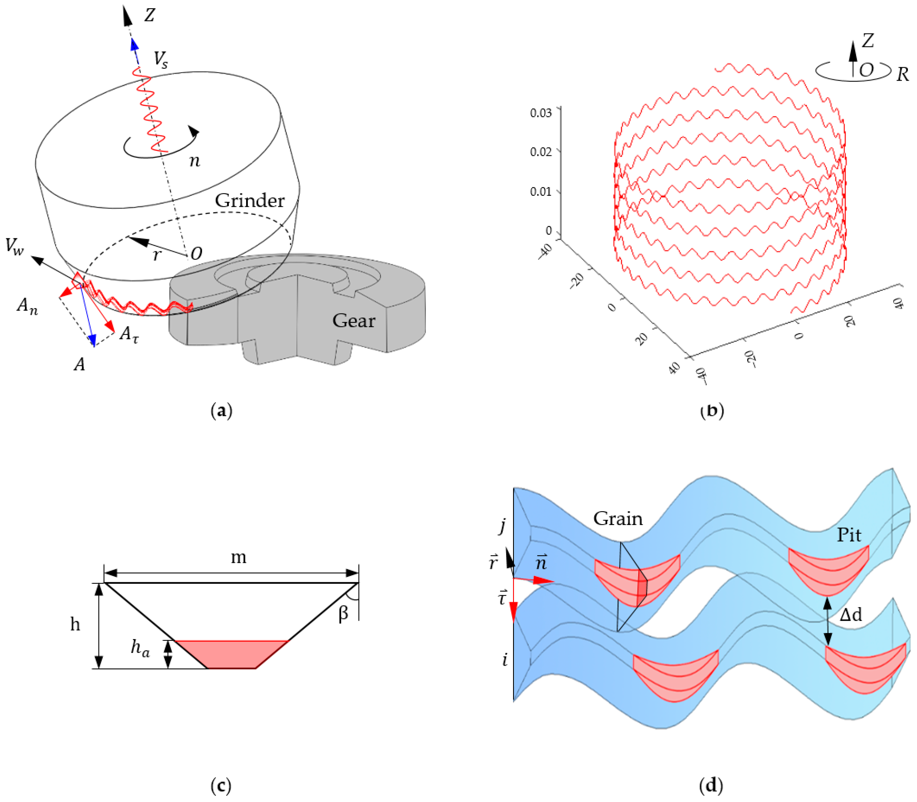Machines 11 00428 g002