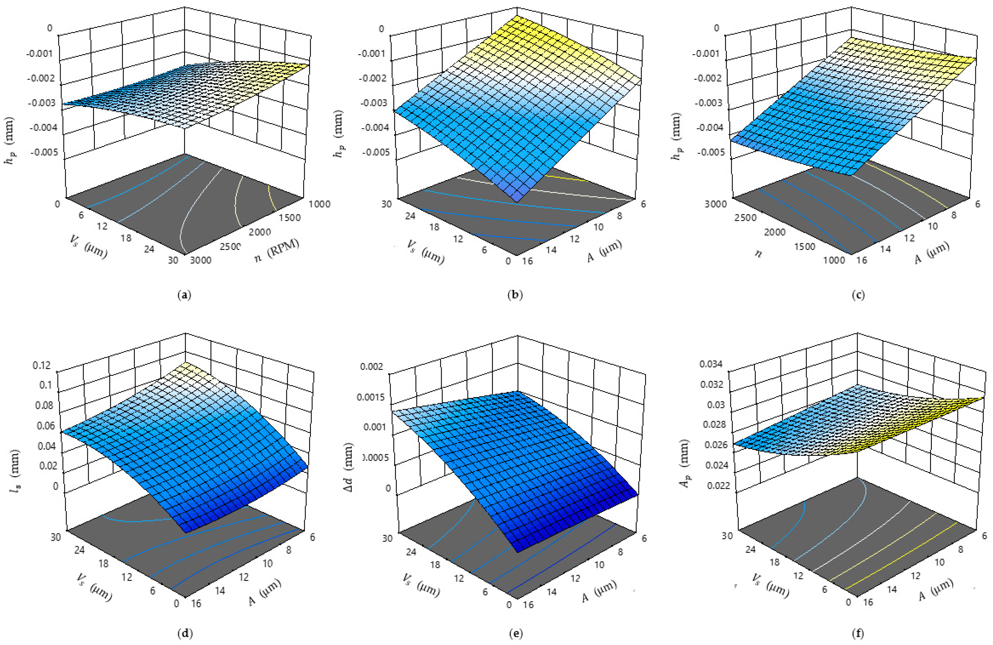 Machines 11 00428 g003