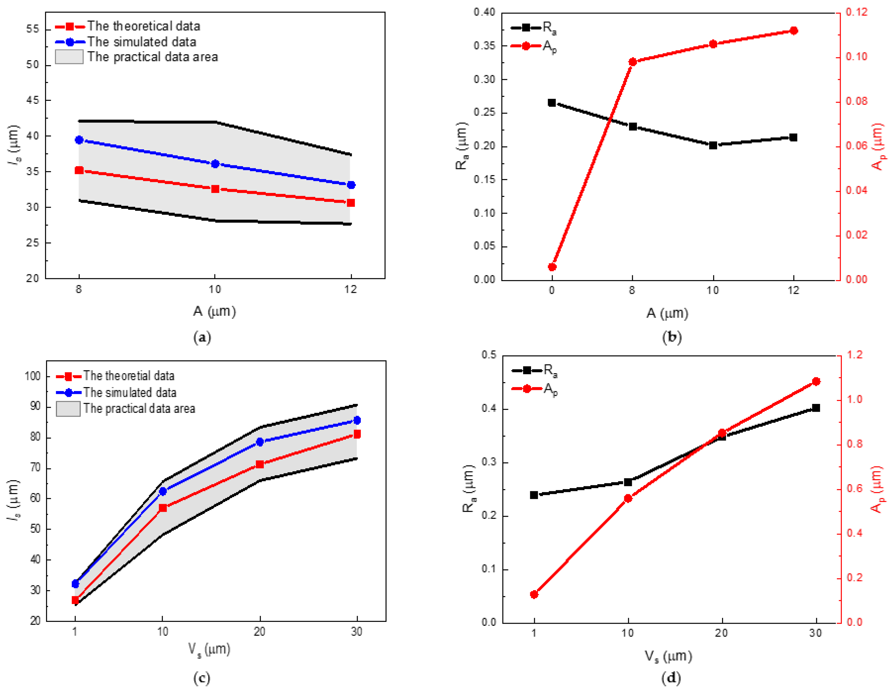 Machines 11 00428 g009