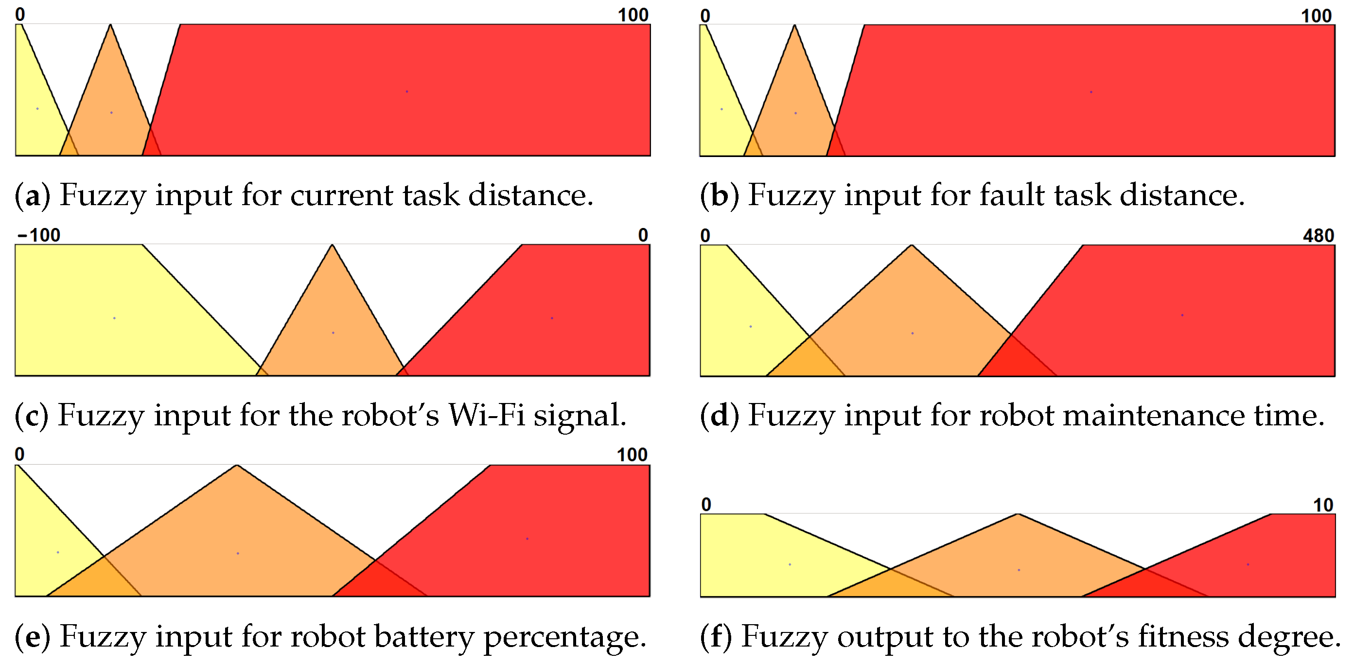 Machines 11 00431 g005