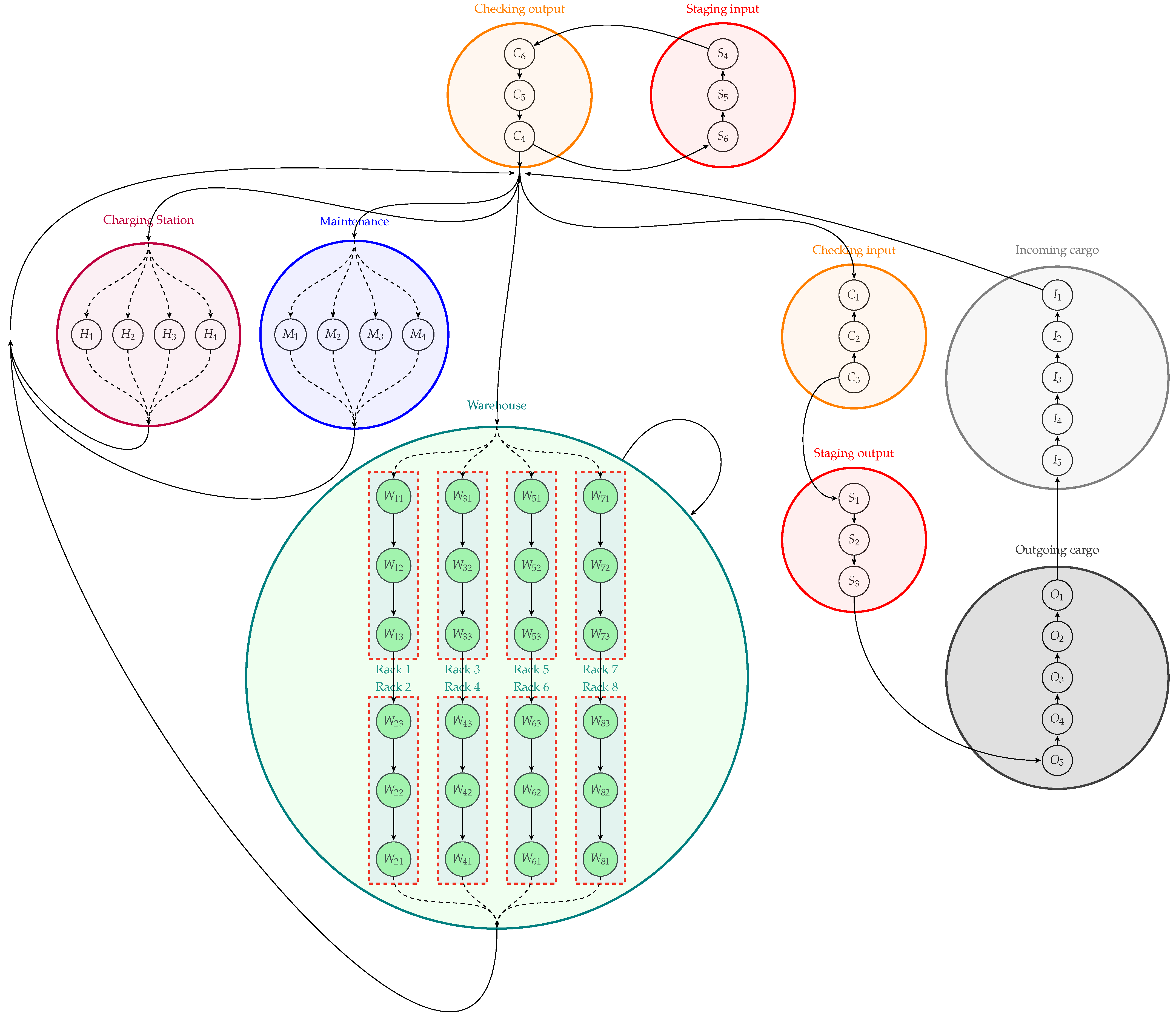 Machines 11 00431 g006