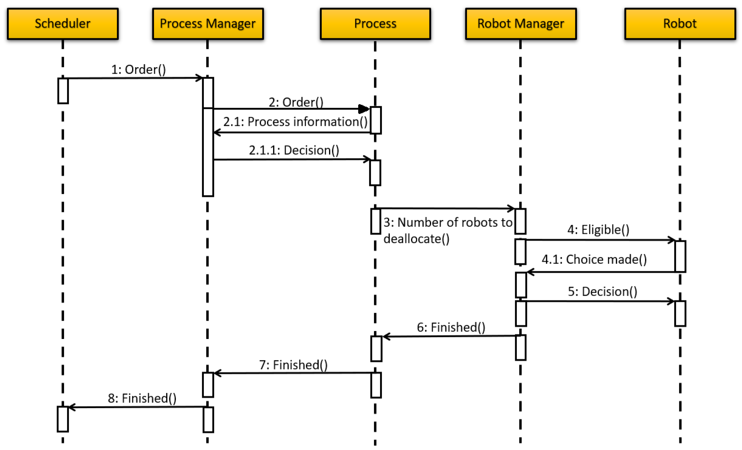 Machines 11 00431 g008
