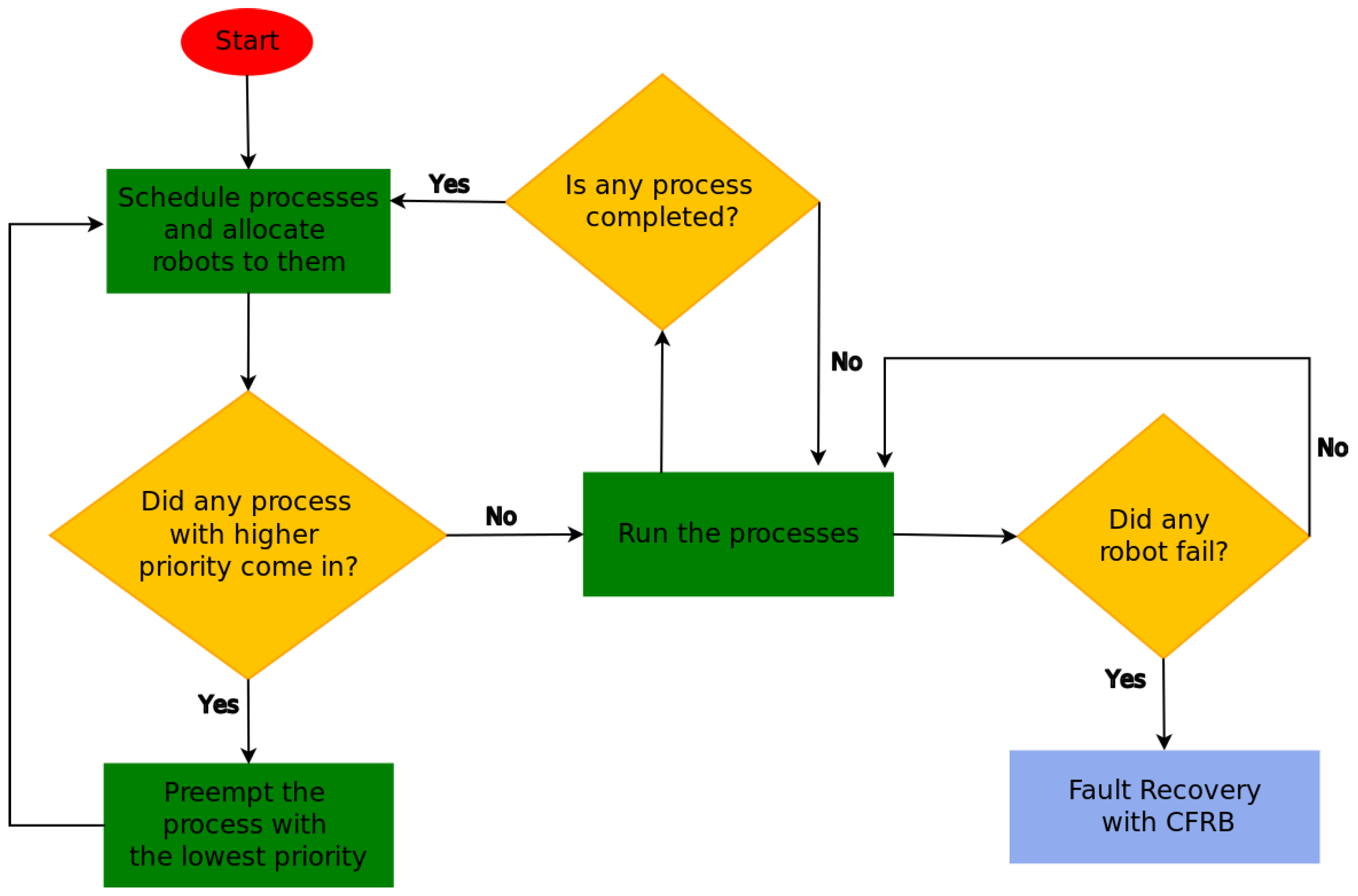 Machines 11 00431 g010