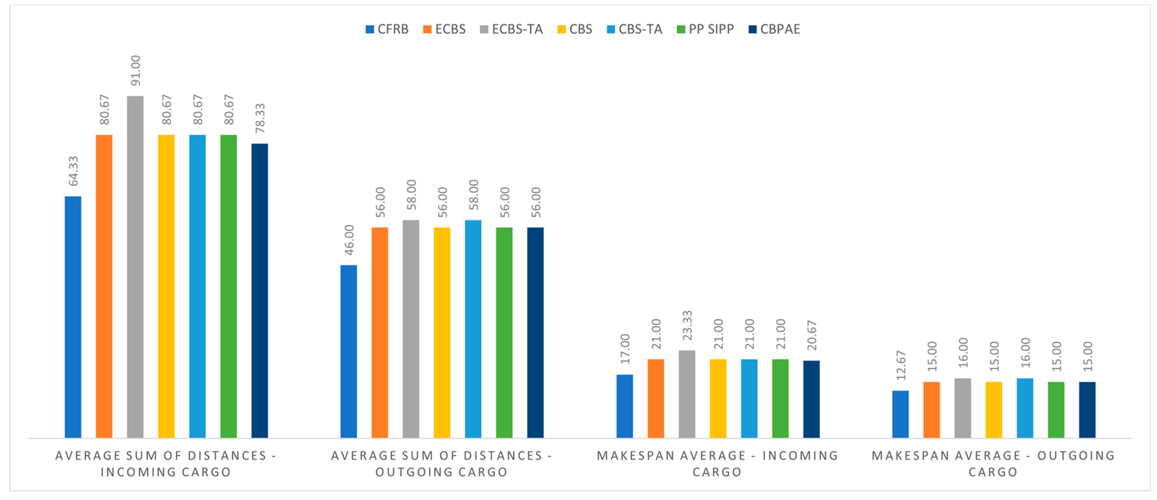 Machines 11 00431 g018