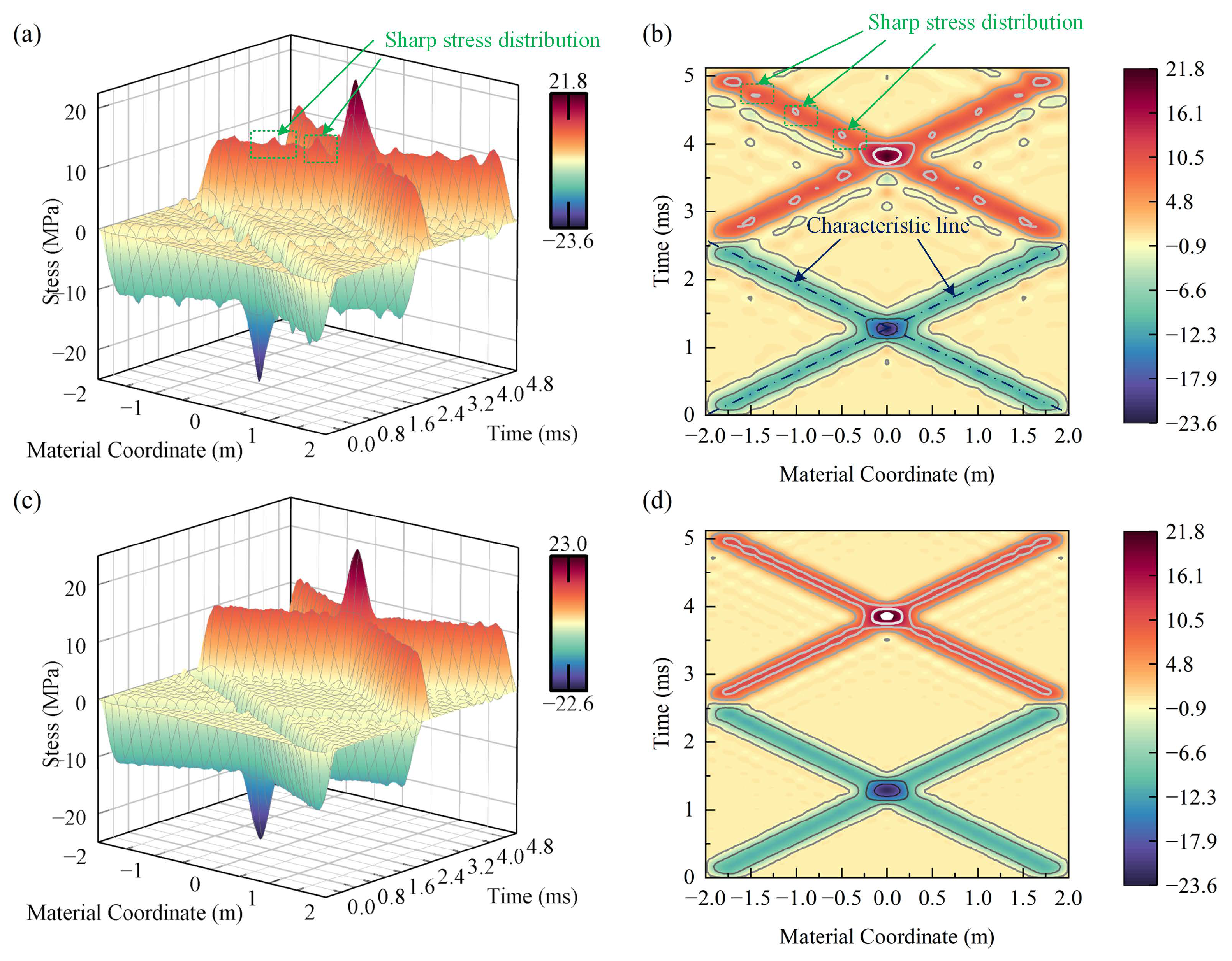 Machines 11 00433 g004