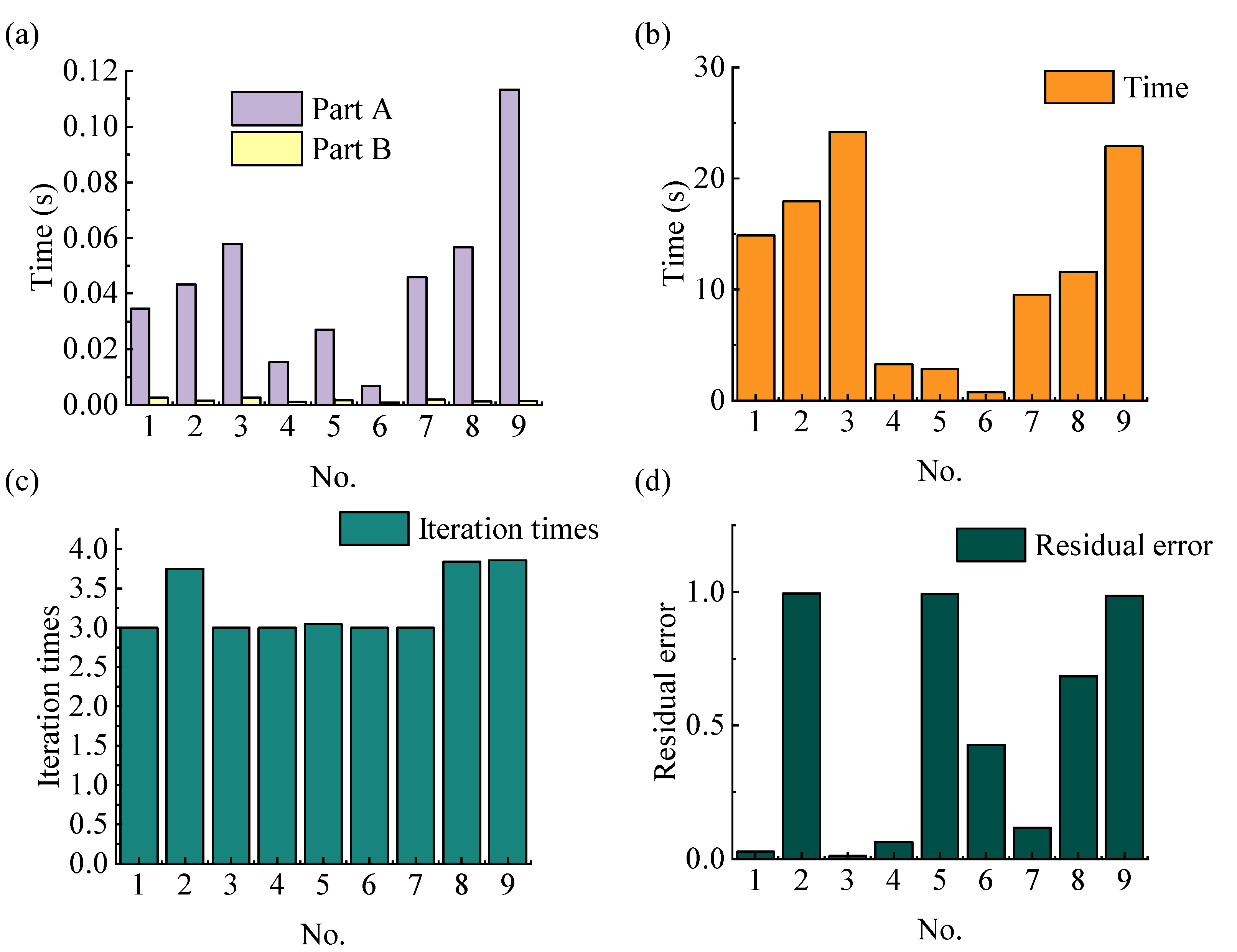 Machines 11 00433 g006