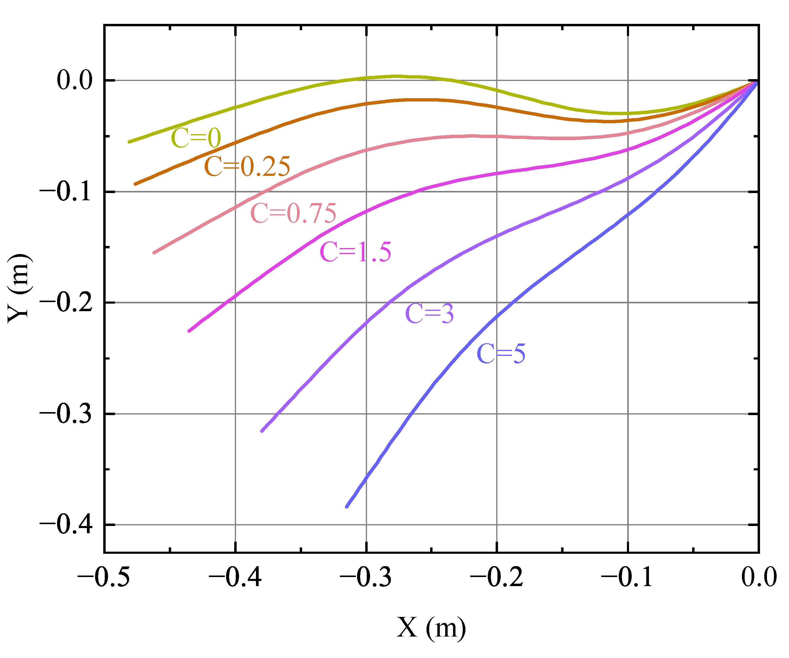 Machines 11 00433 g008