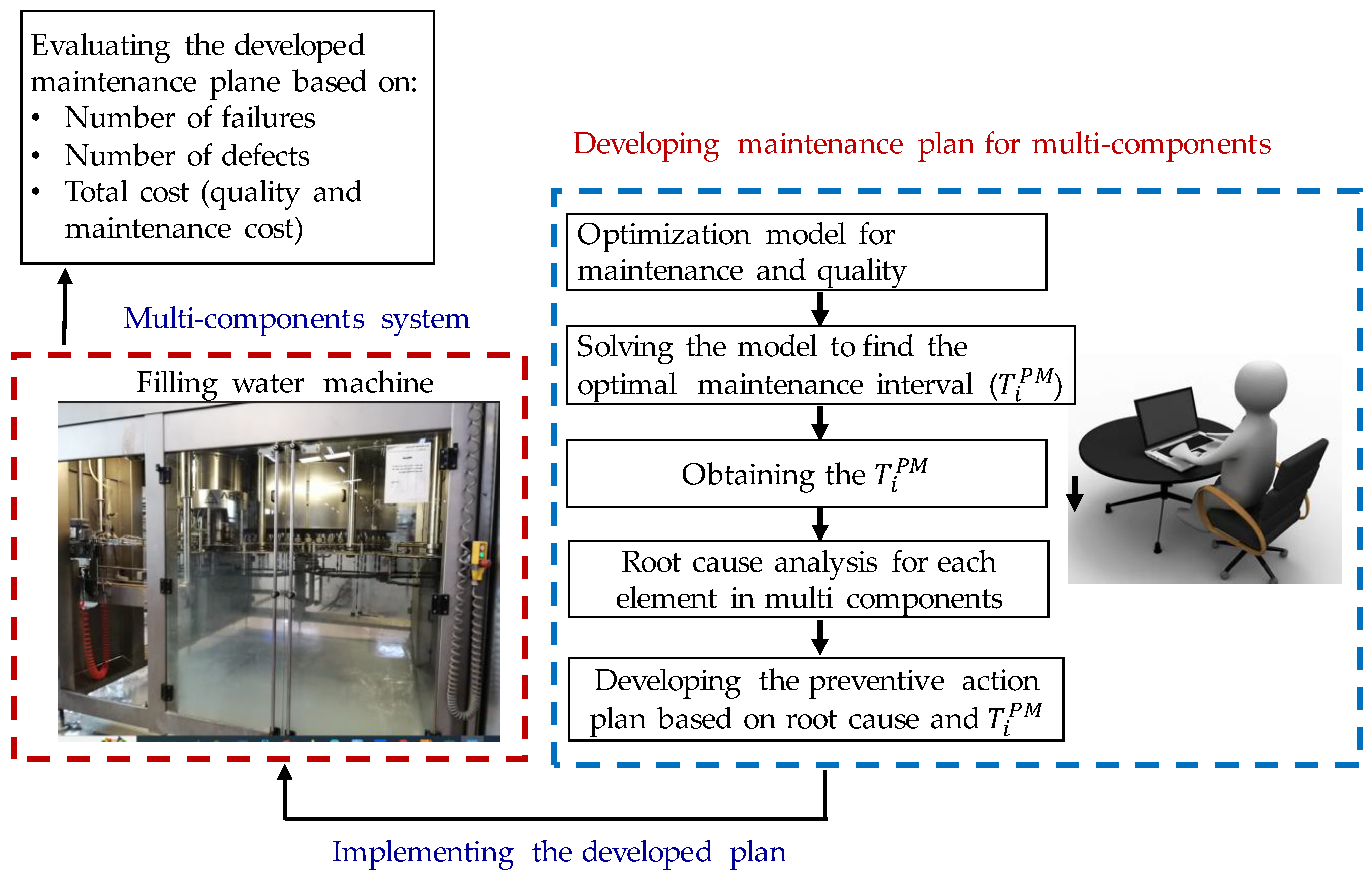 Machines 11 00435 g002