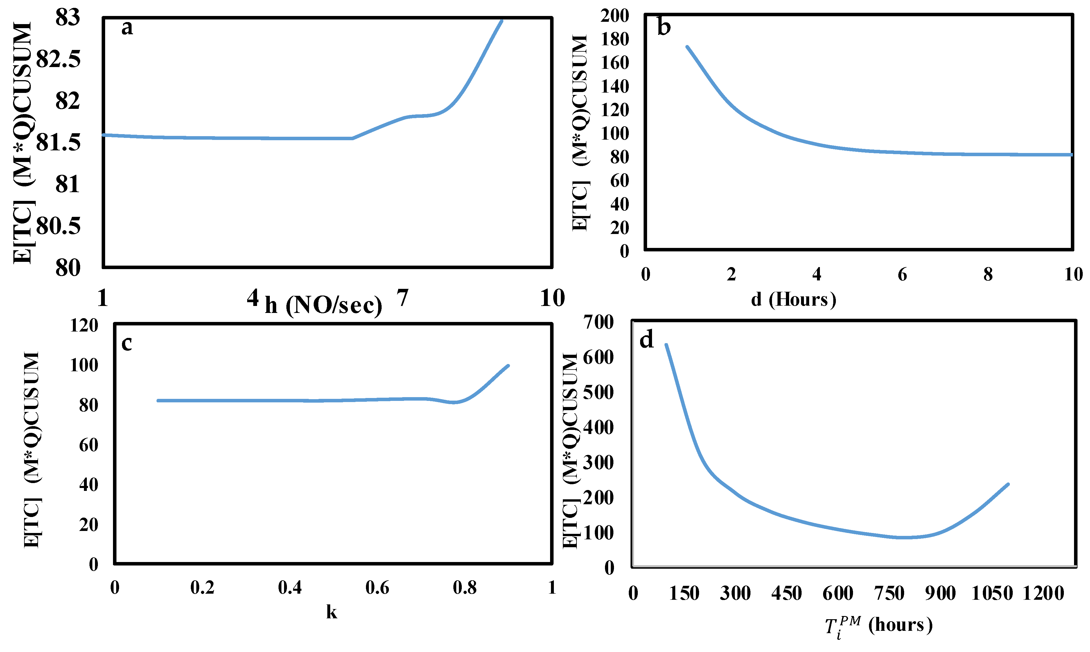 Machines 11 00435 g005