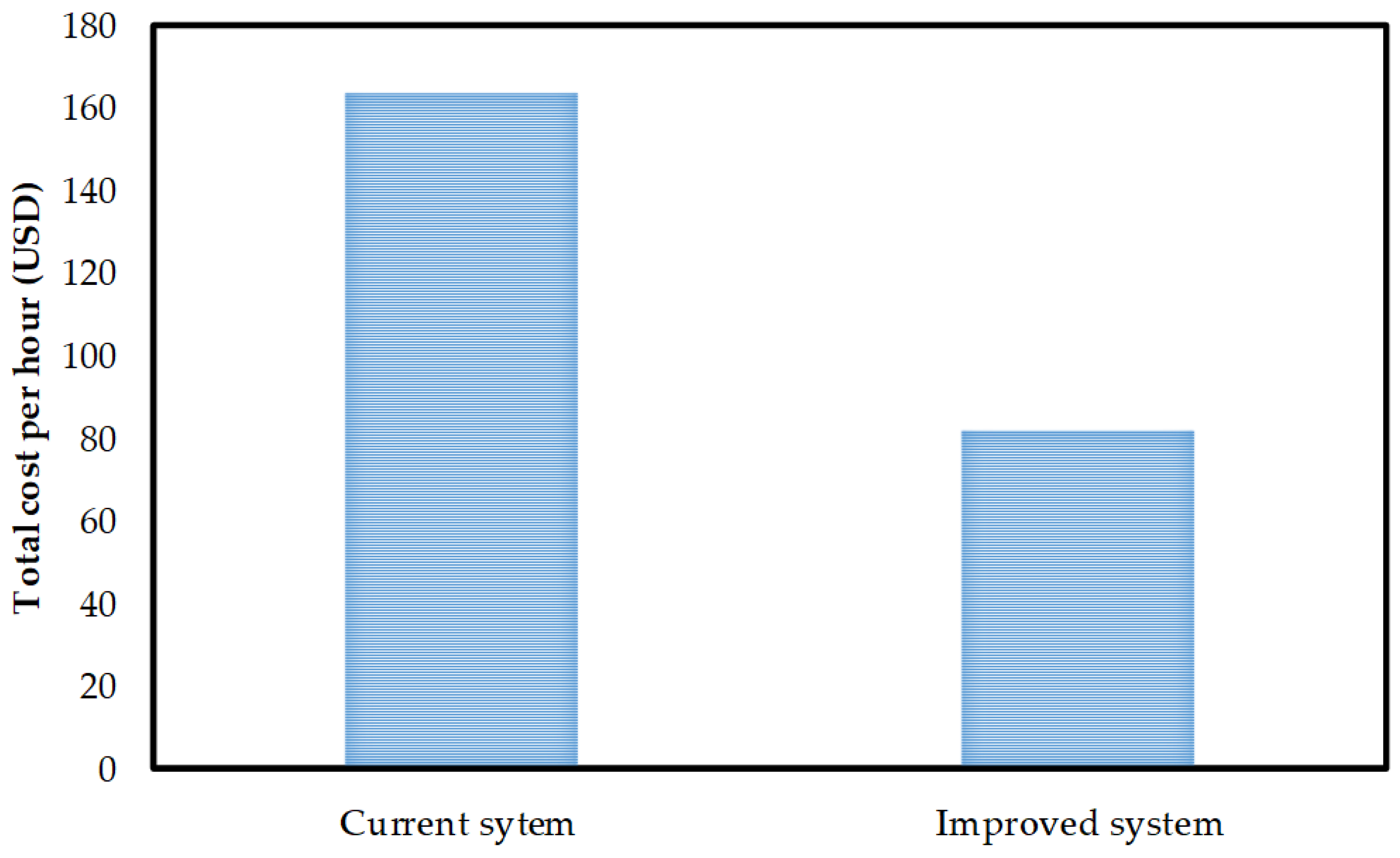 Machines 11 00435 g006