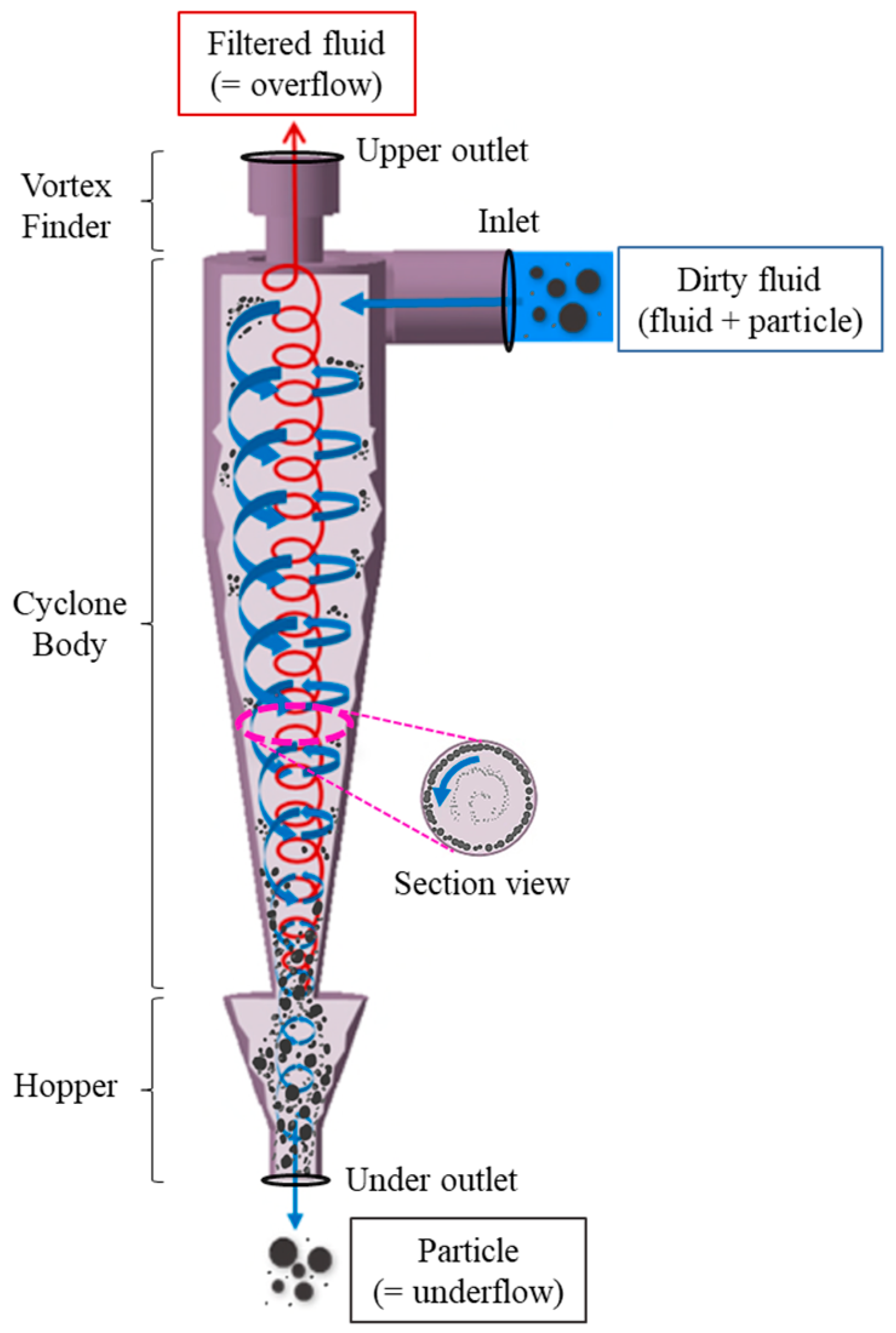 Machines 11 00440 g001