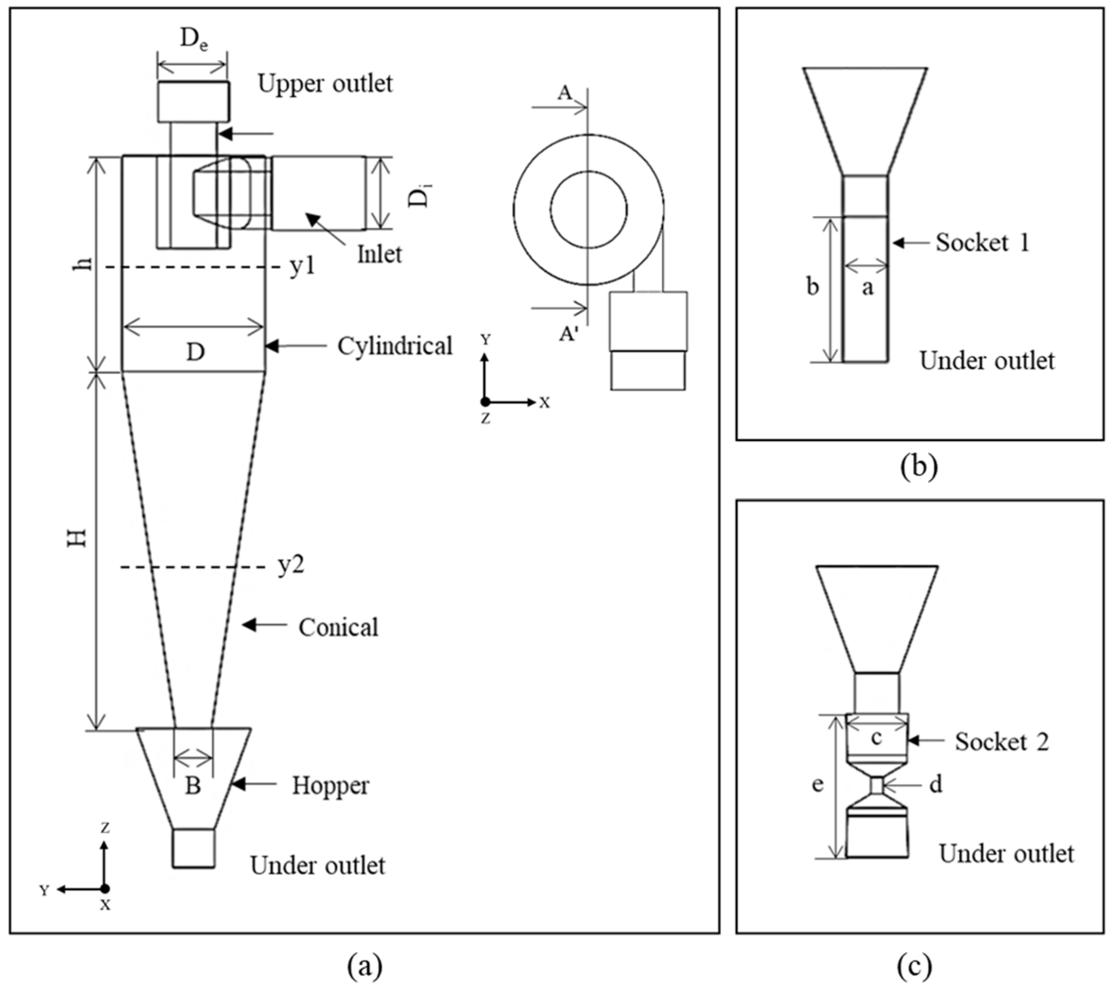 Machines 11 00440 g002