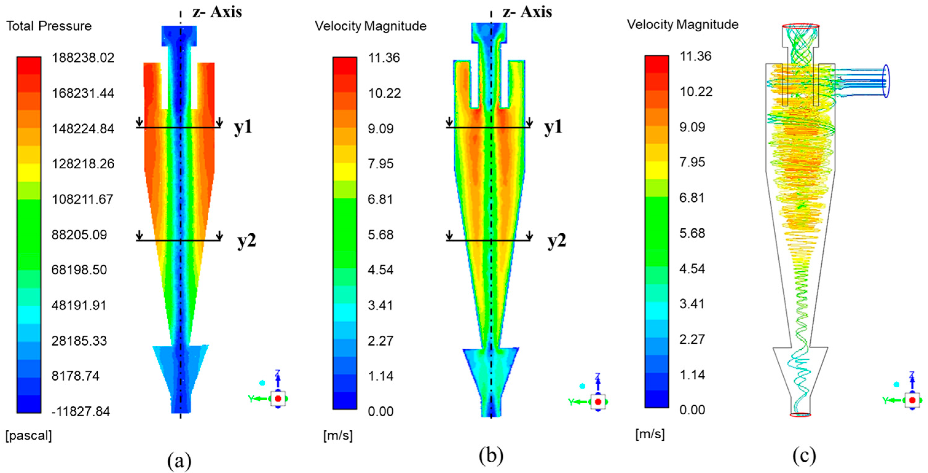 Machines 11 00440 g005