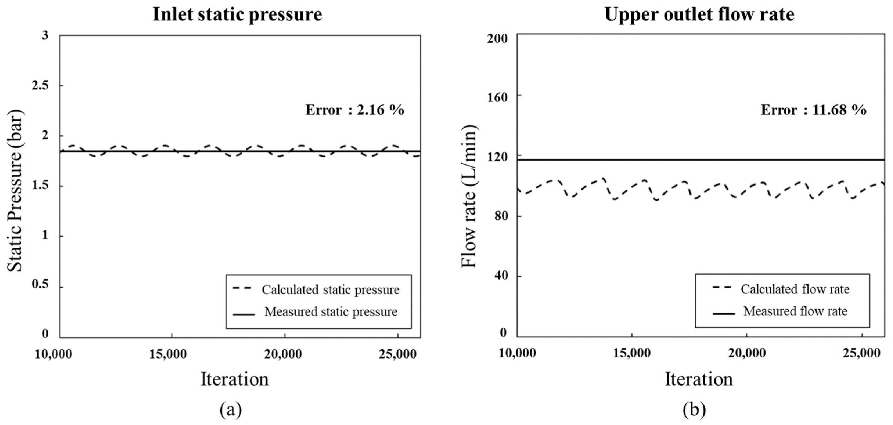 Machines 11 00440 g007