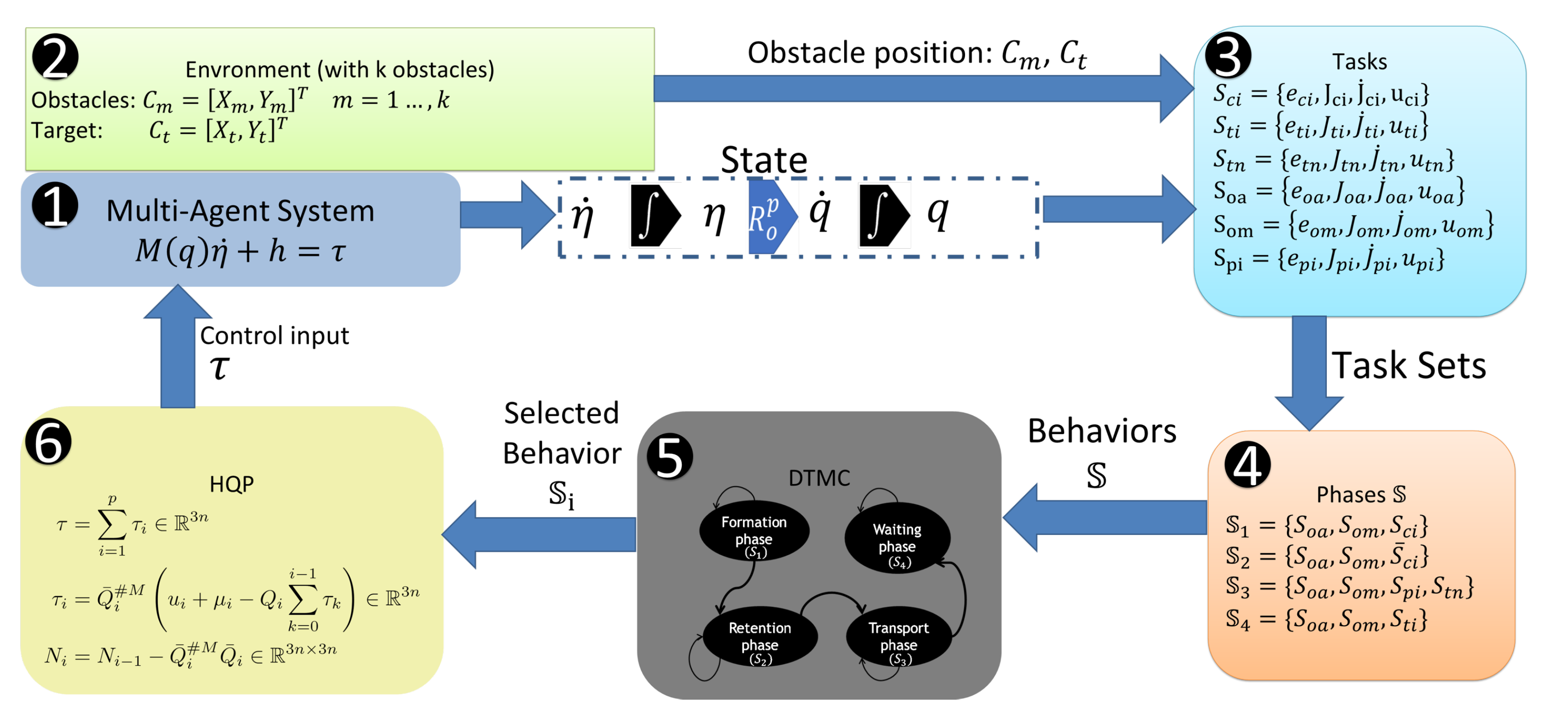 Machines 11 00442 g009