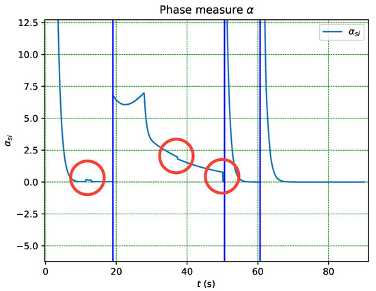 Machines 11 00442 g014