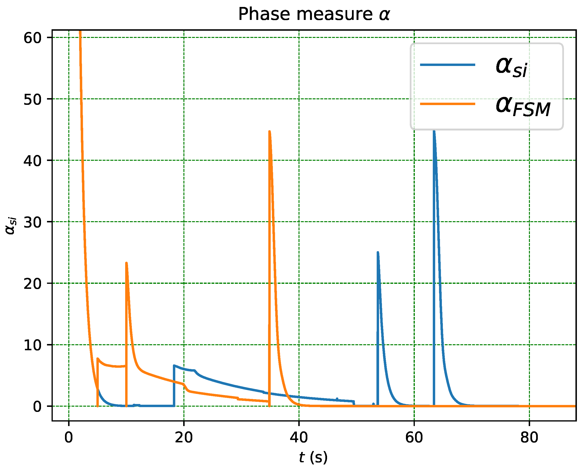 Machines 11 00442 g017