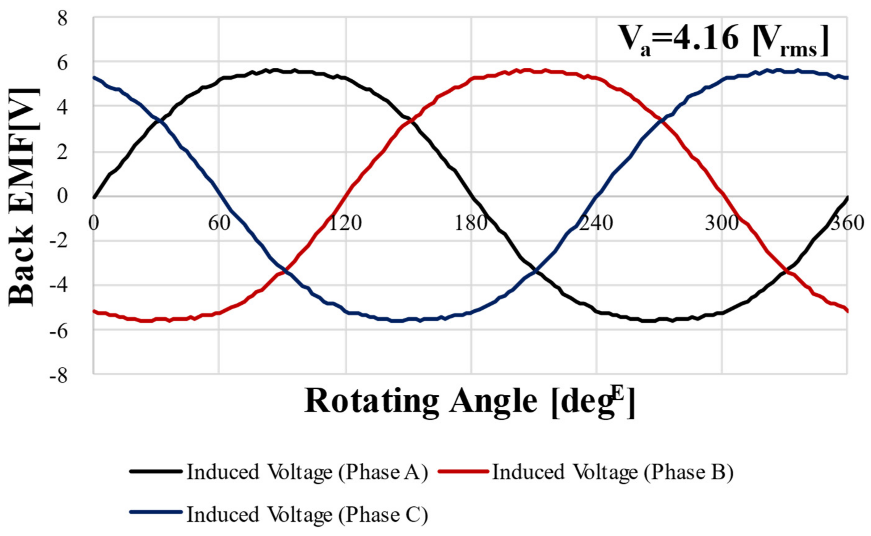 Machines 11 00445 g009 Machines 11 00445 g009