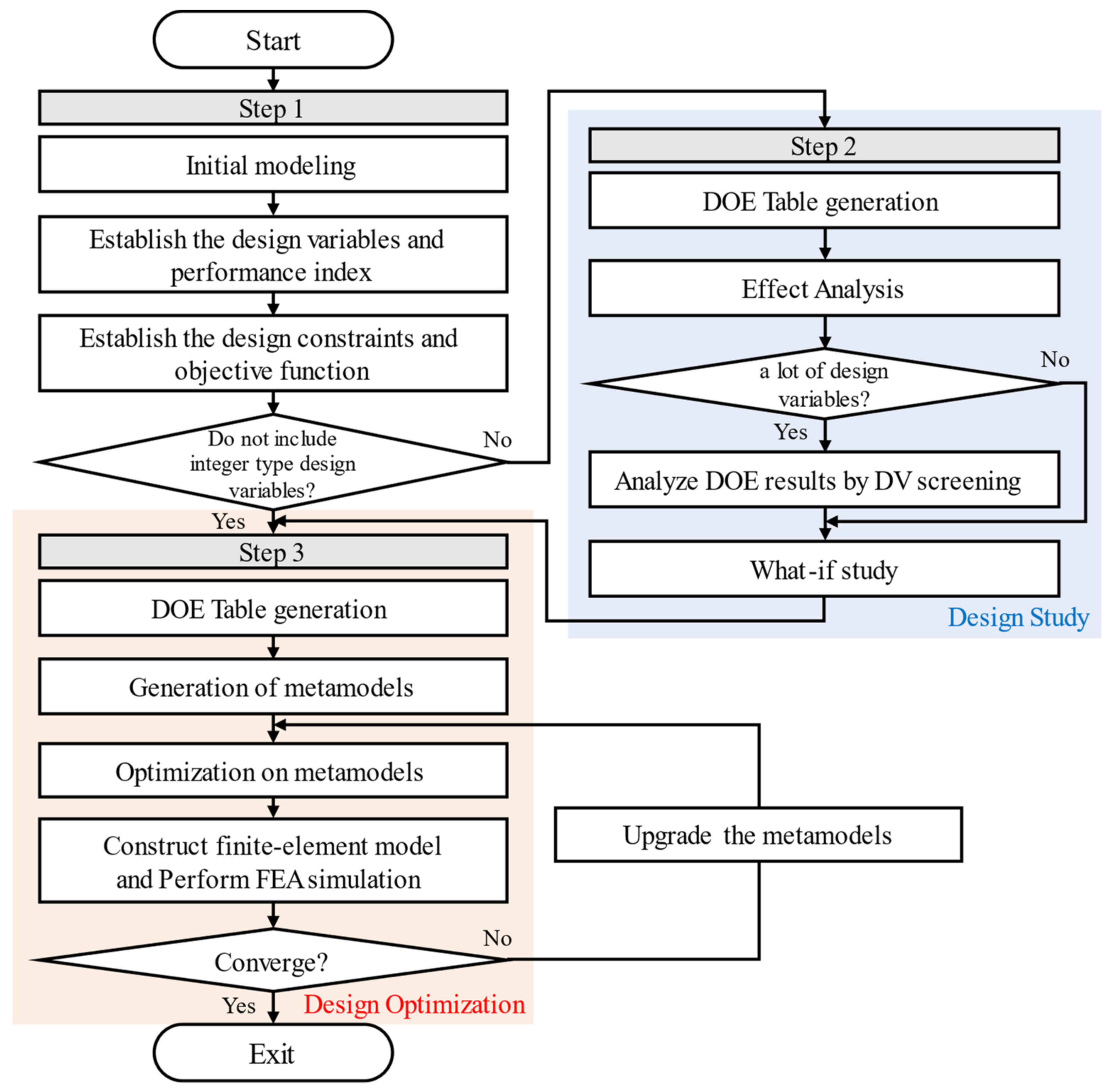 Machines 11 00445 g014 Machines 11 00445 g014