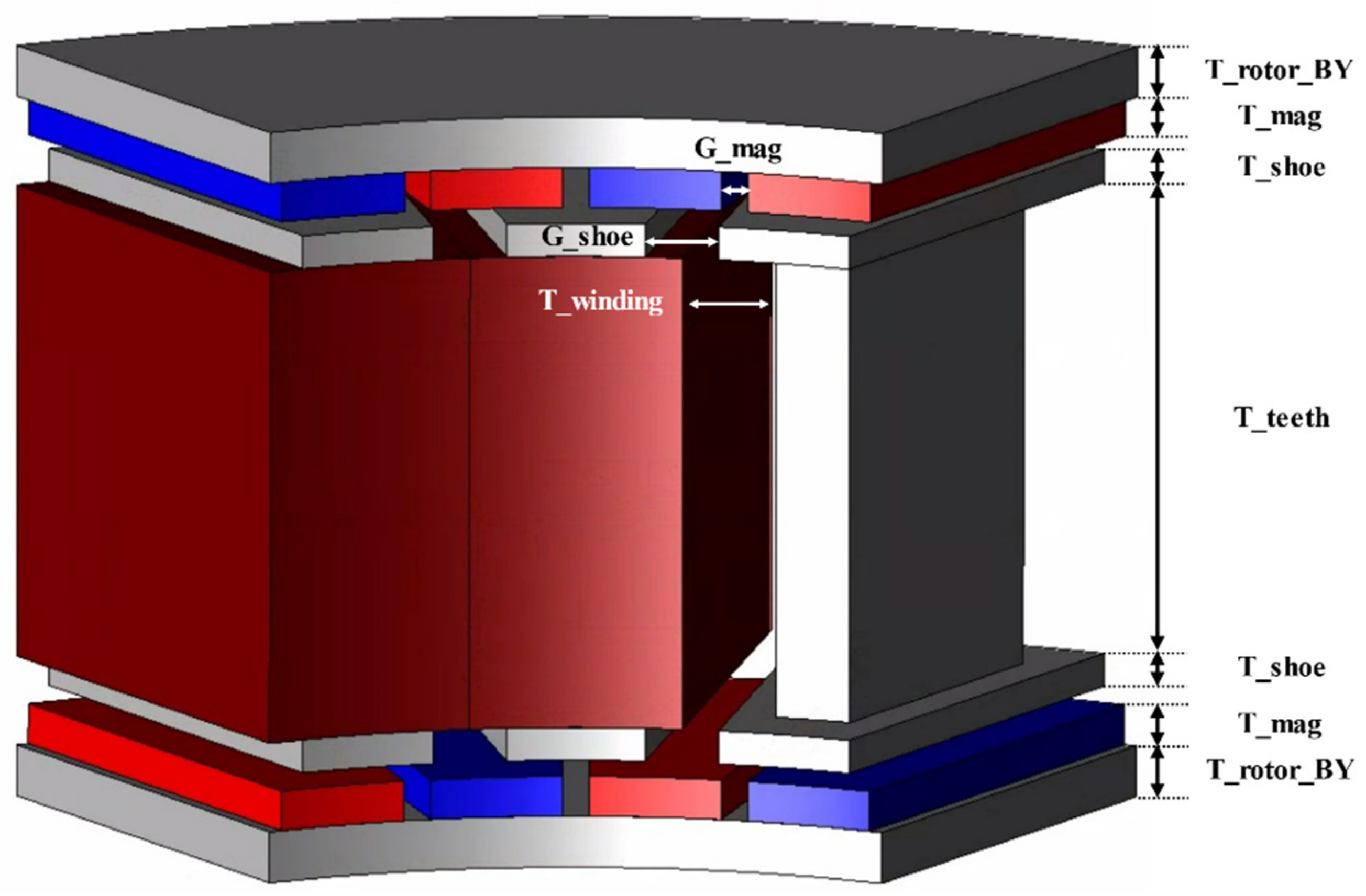 Machines 11 00445 g015 Machines 11 00445 g015