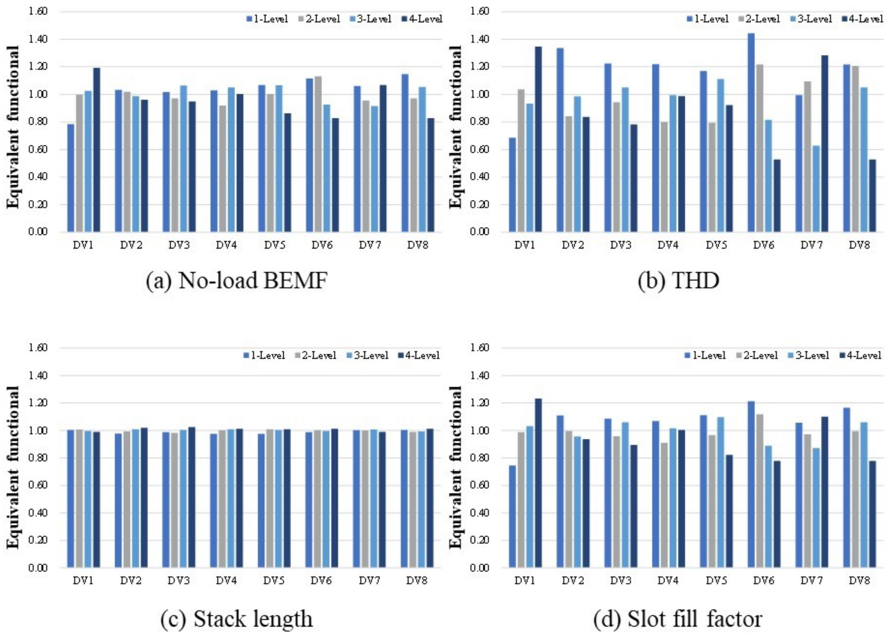 Machines 11 00445 g016 Machines 11 00445 g016