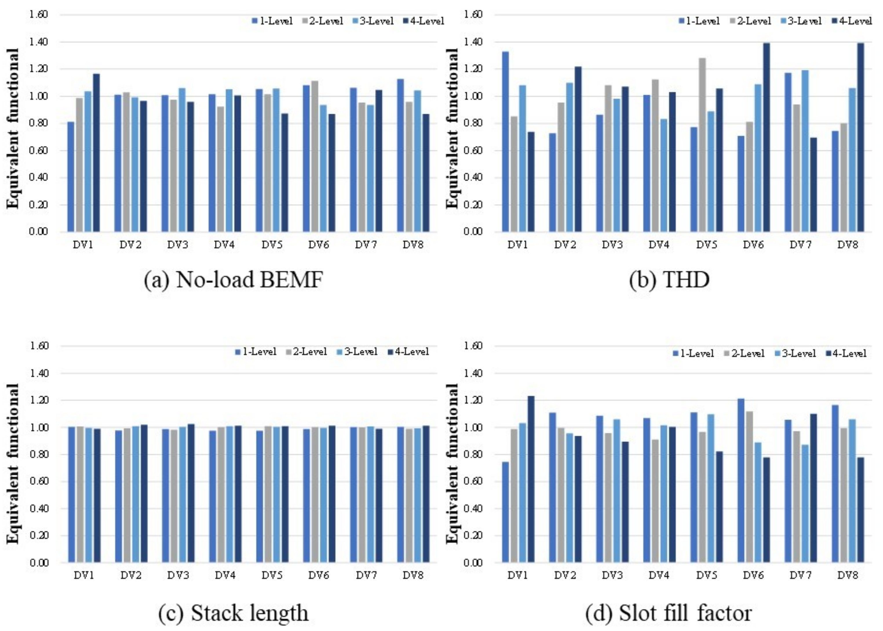 Machines 11 00445 g017 Machines 11 00445 g017