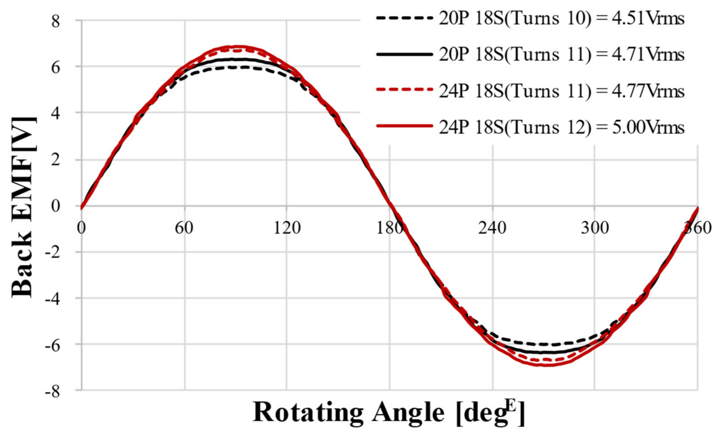 Machines 11 00445 g020 Machines 11 00445 g020