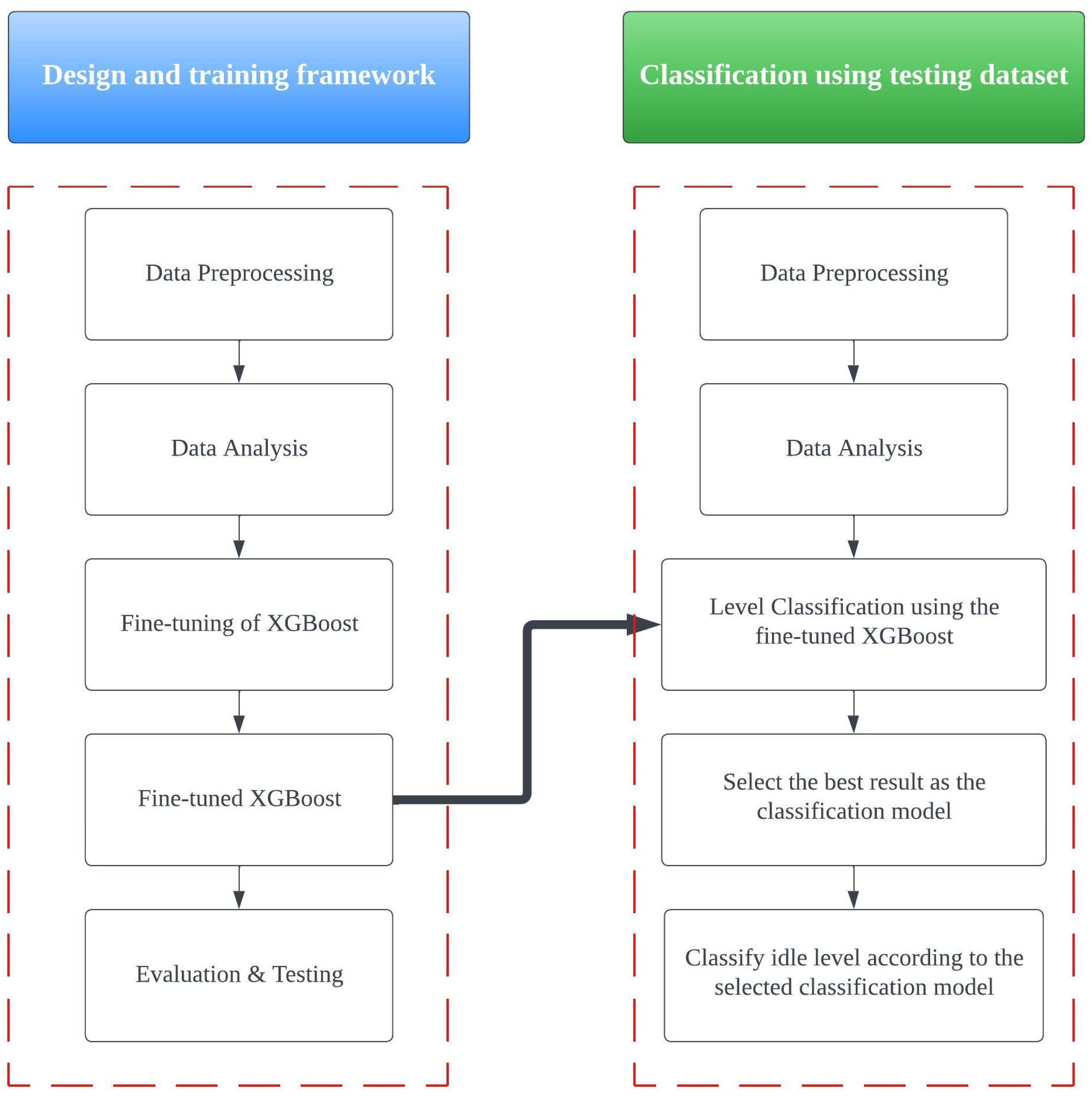 Machines 11 00448 g001