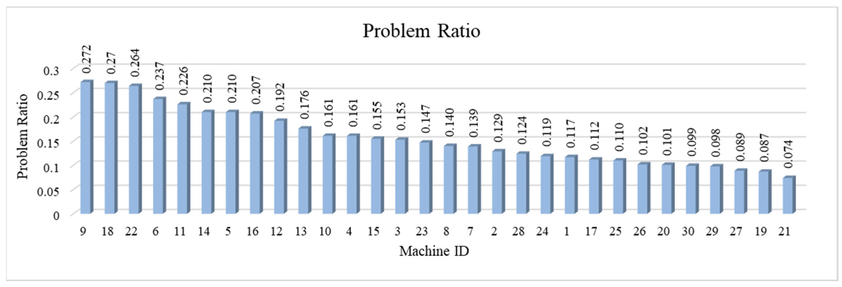 Machines 11 00448 g003