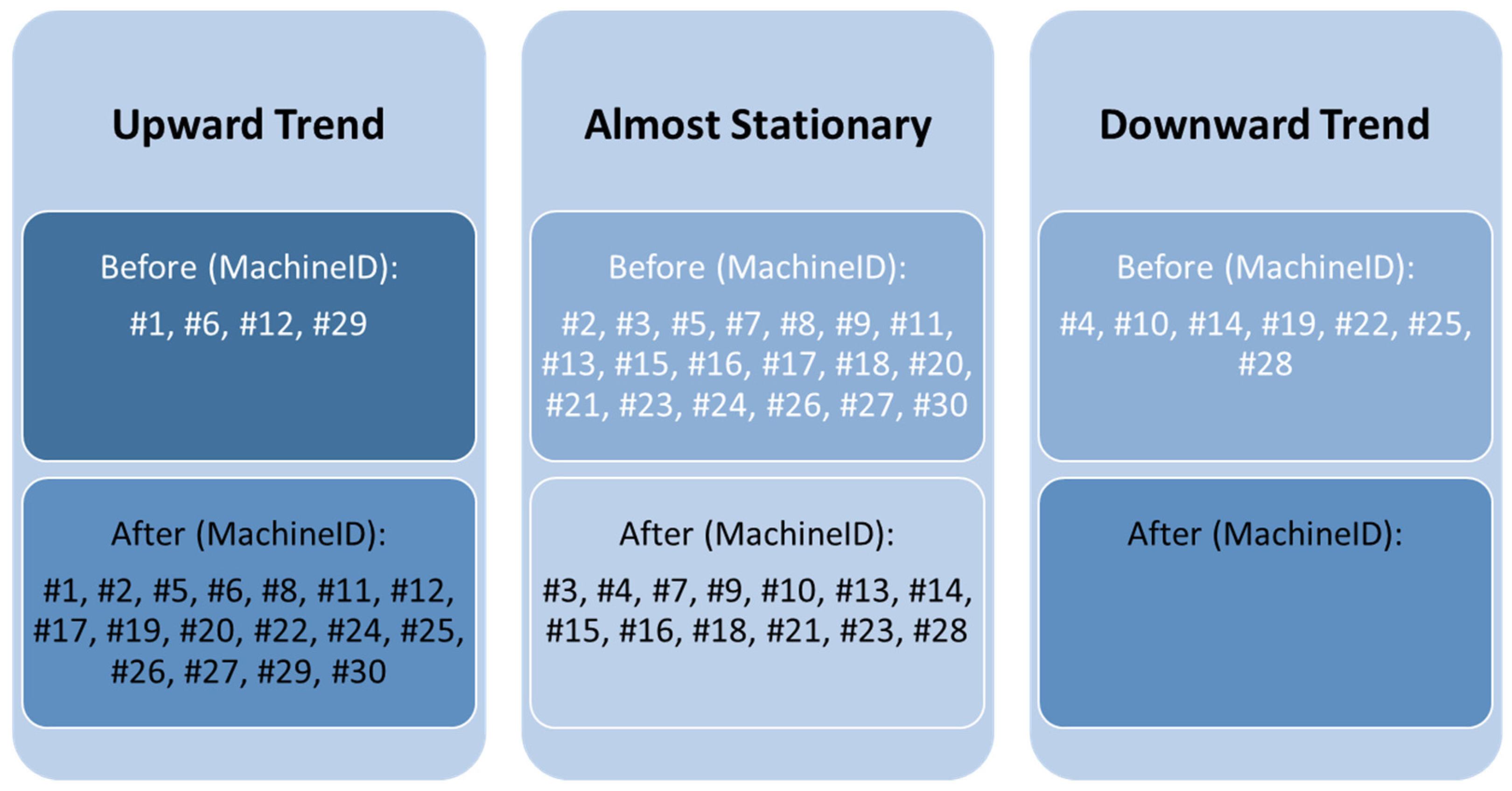 Machines 11 00448 g005