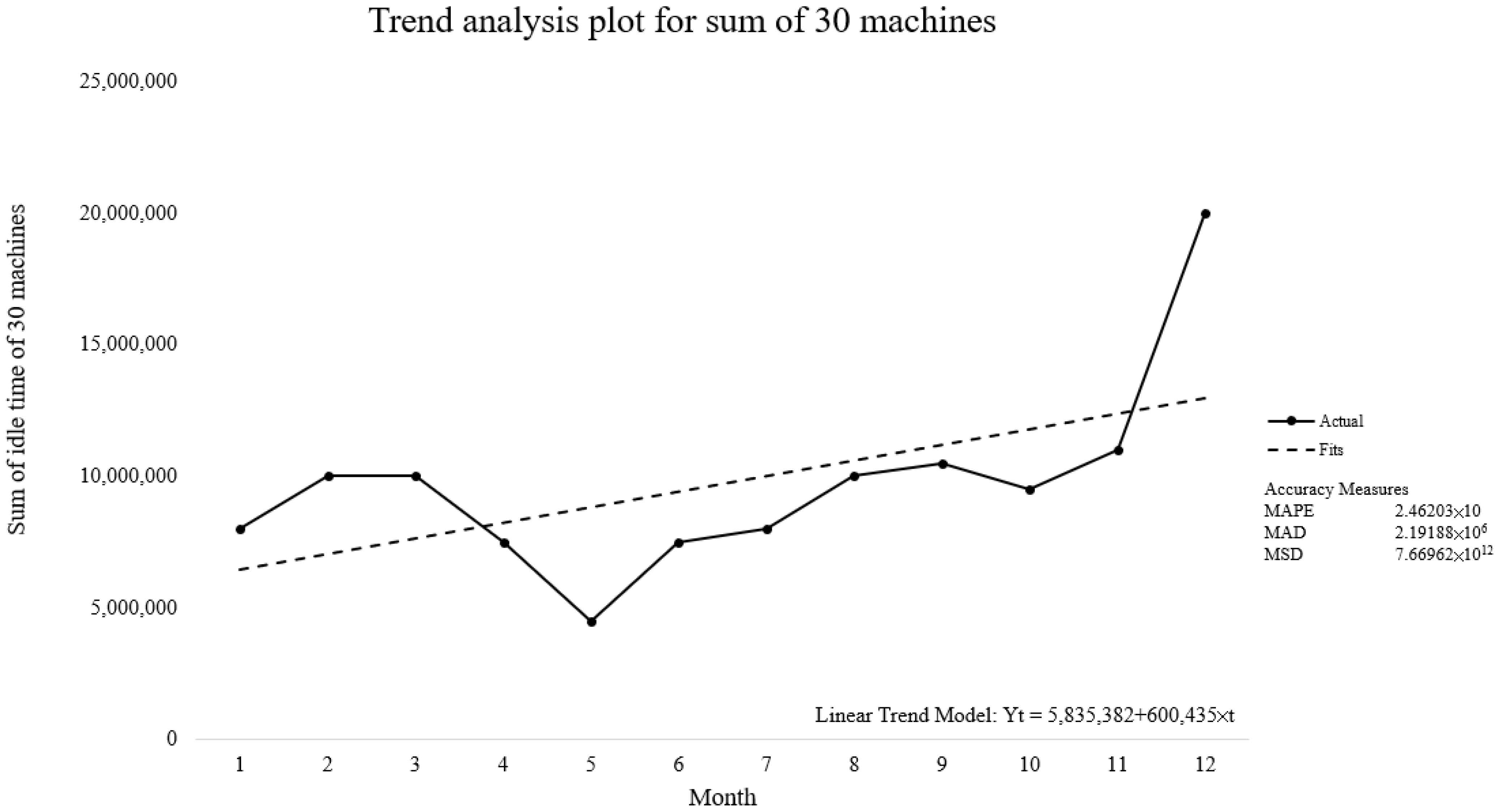 Machines 11 00448 g007