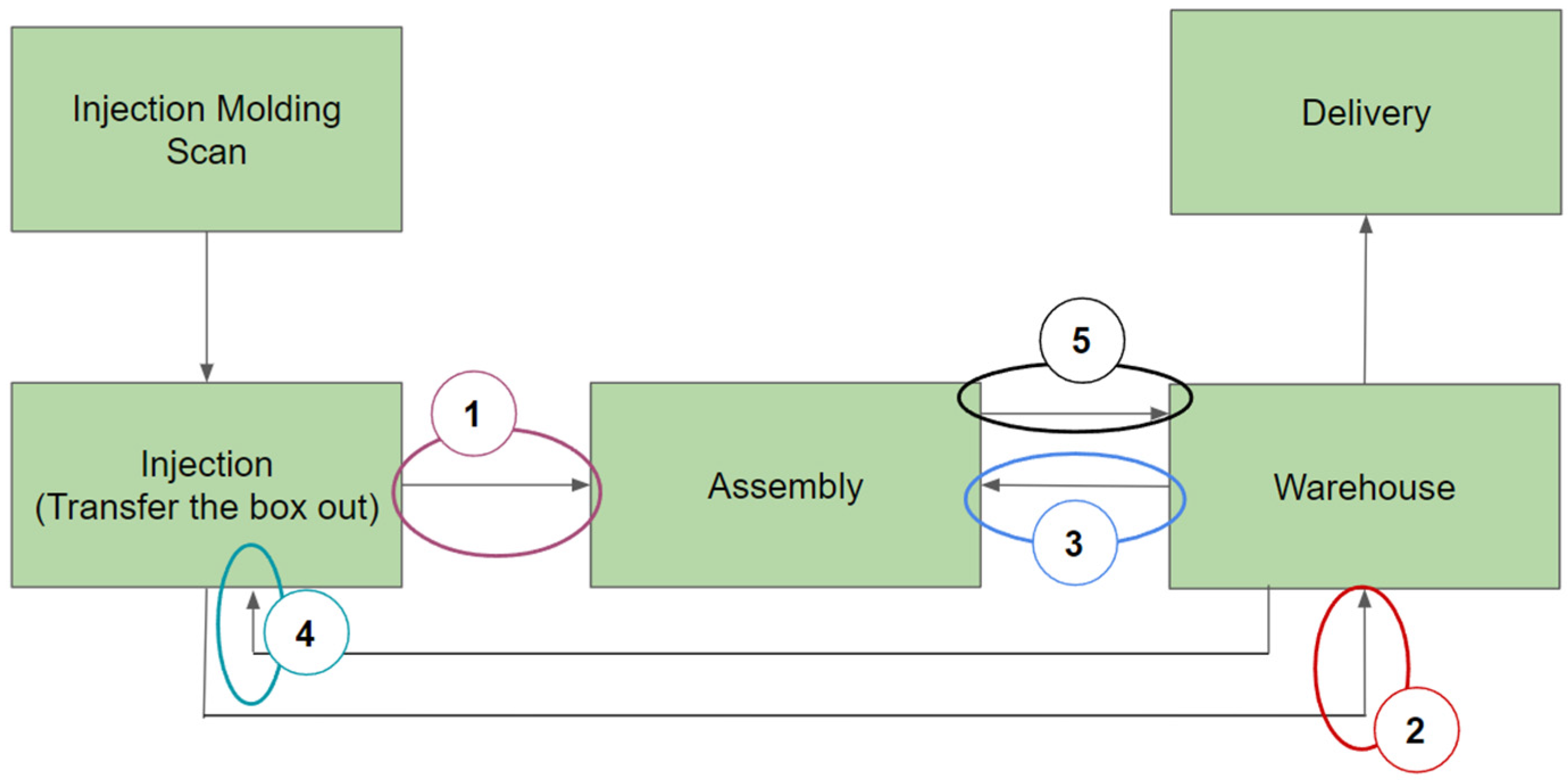 Machines 11 00448 g009