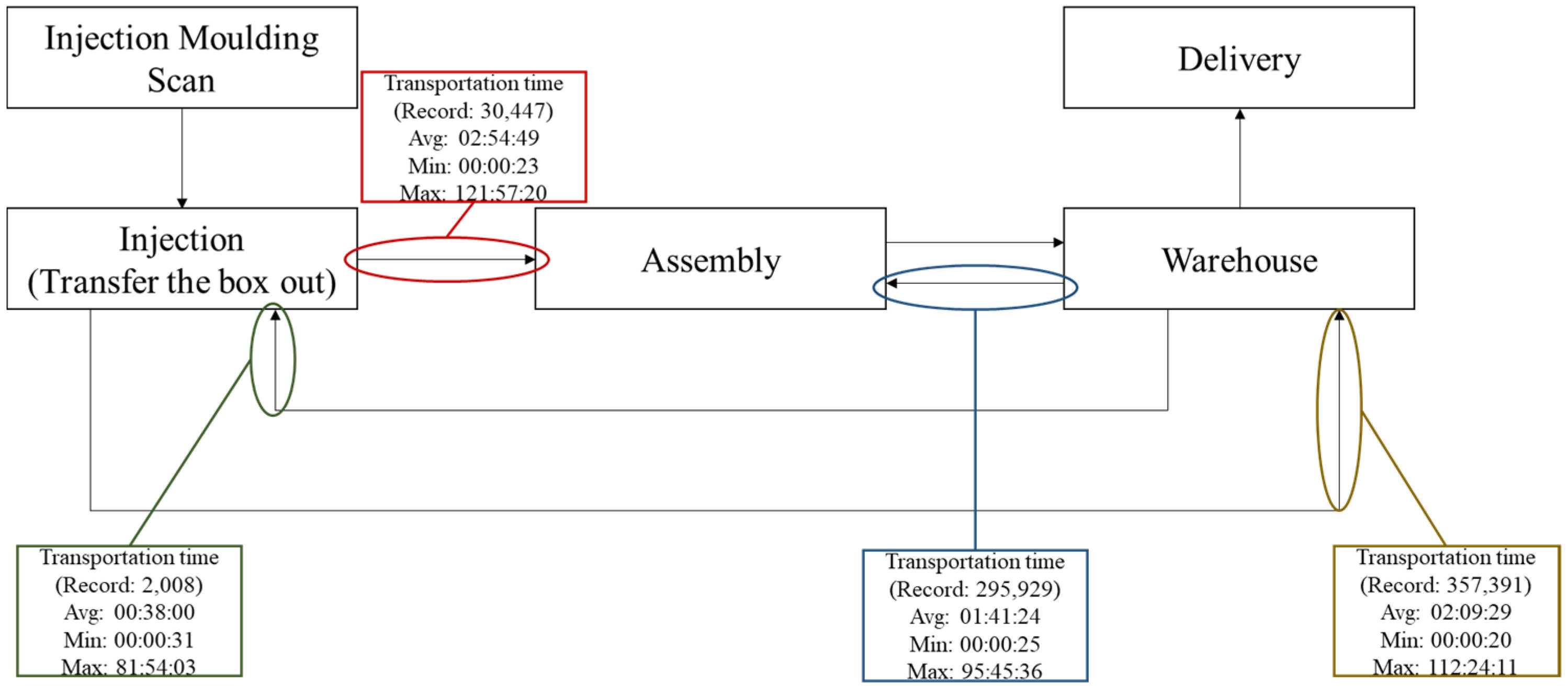 Machines 11 00448 g010