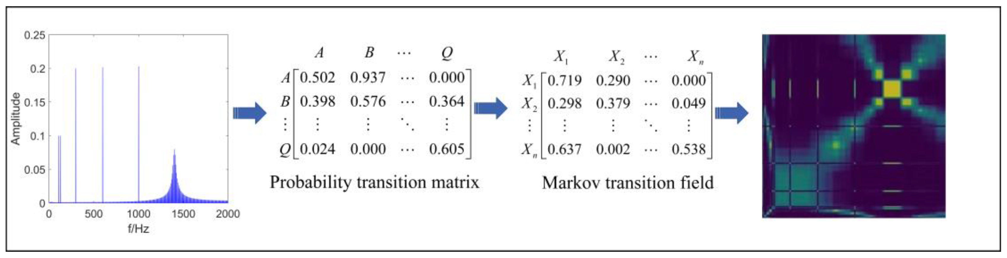 Machines 11 00449 g001