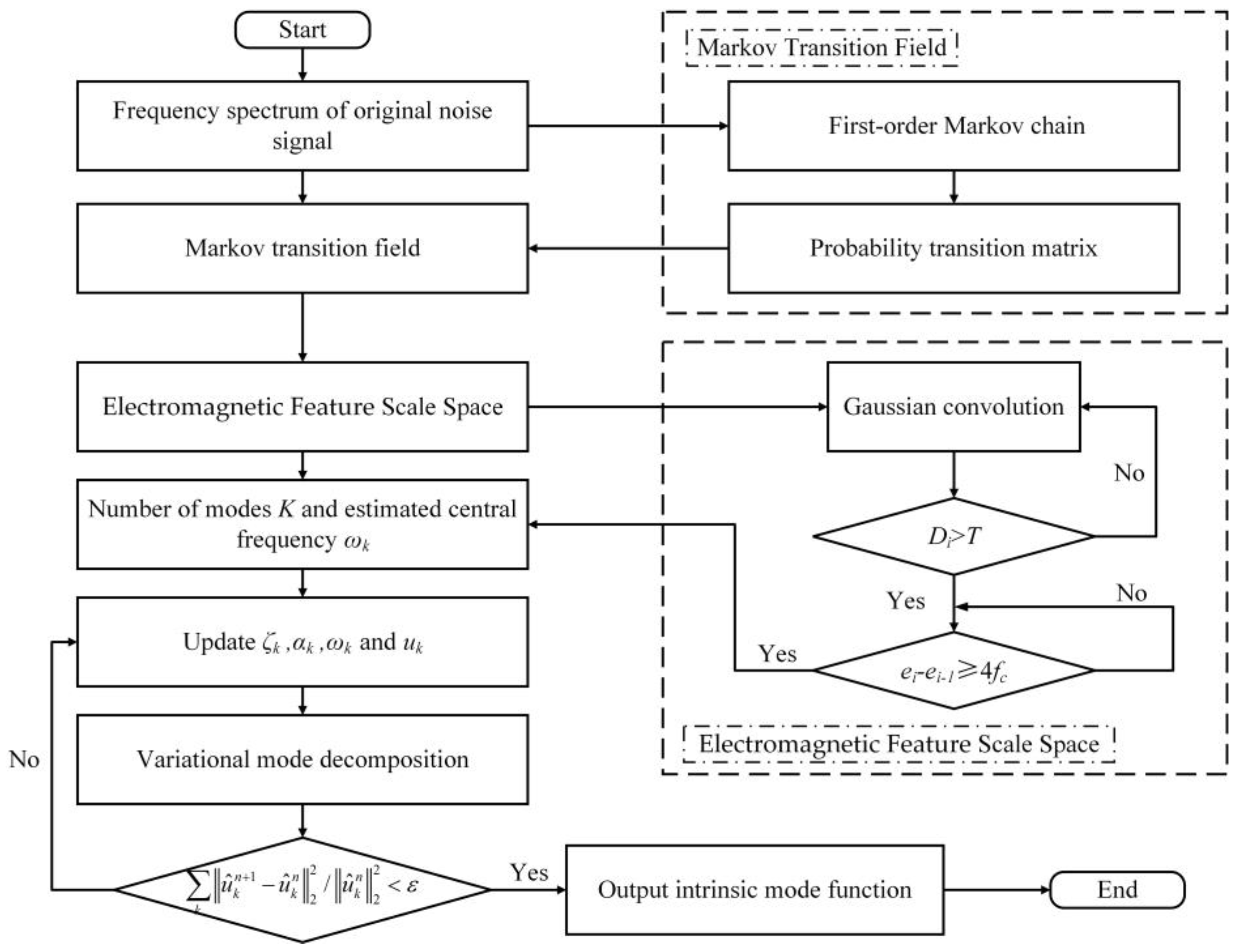Machines 11 00449 g003