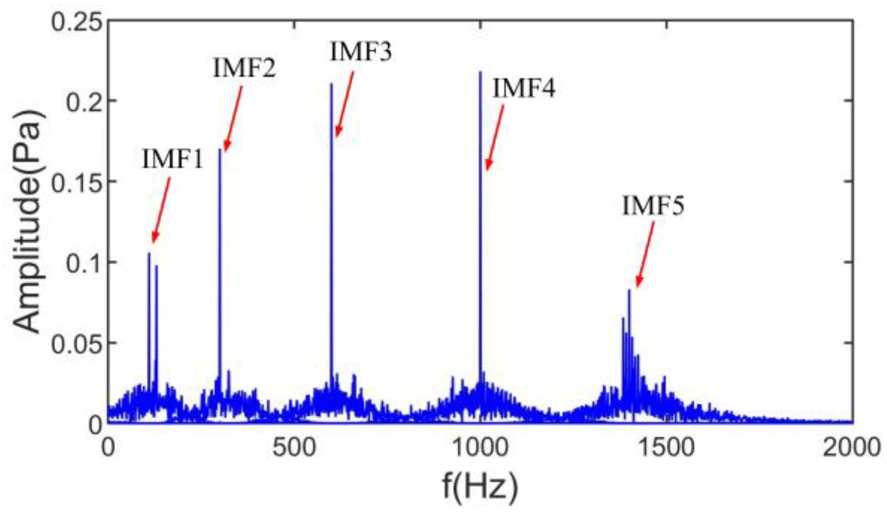 Machines 11 00449 g005