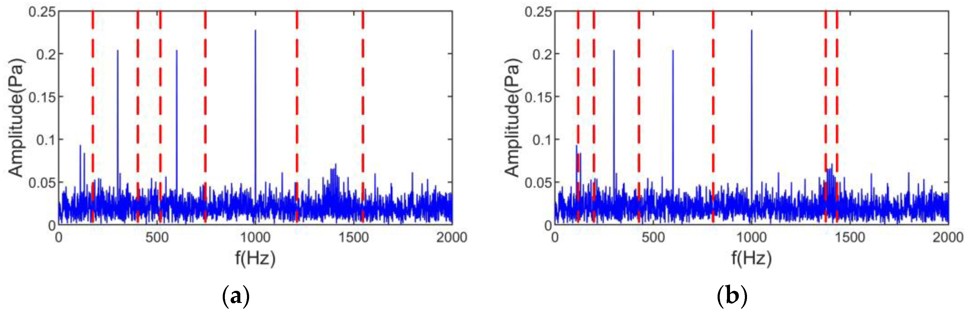 Machines 11 00449 g006
